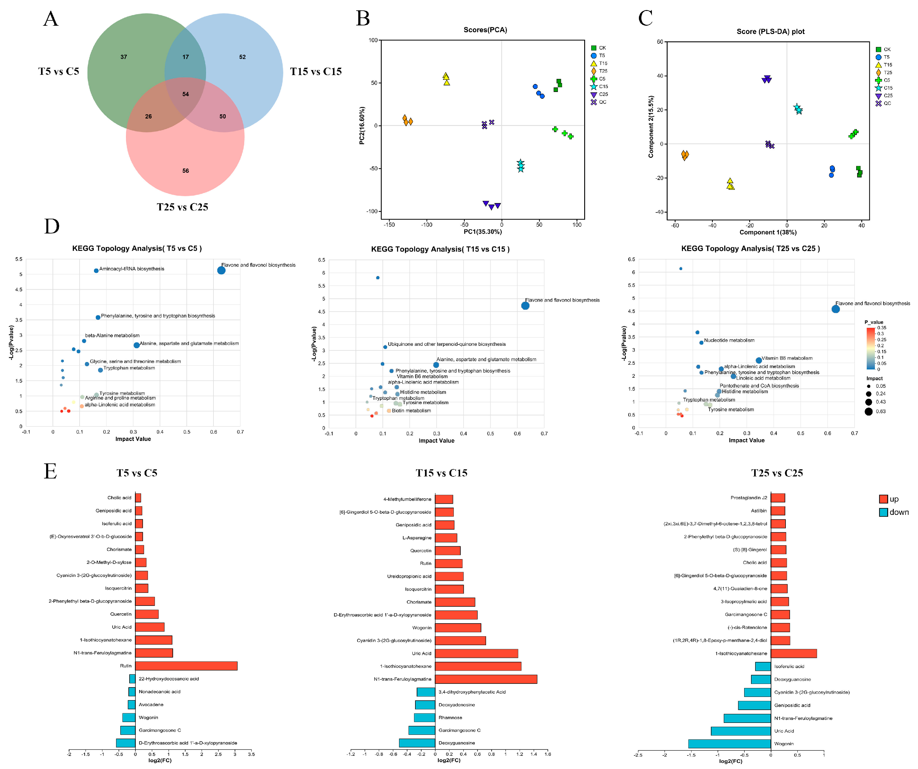 Plants 14 03311 g009 Plants 14 03311 g009
