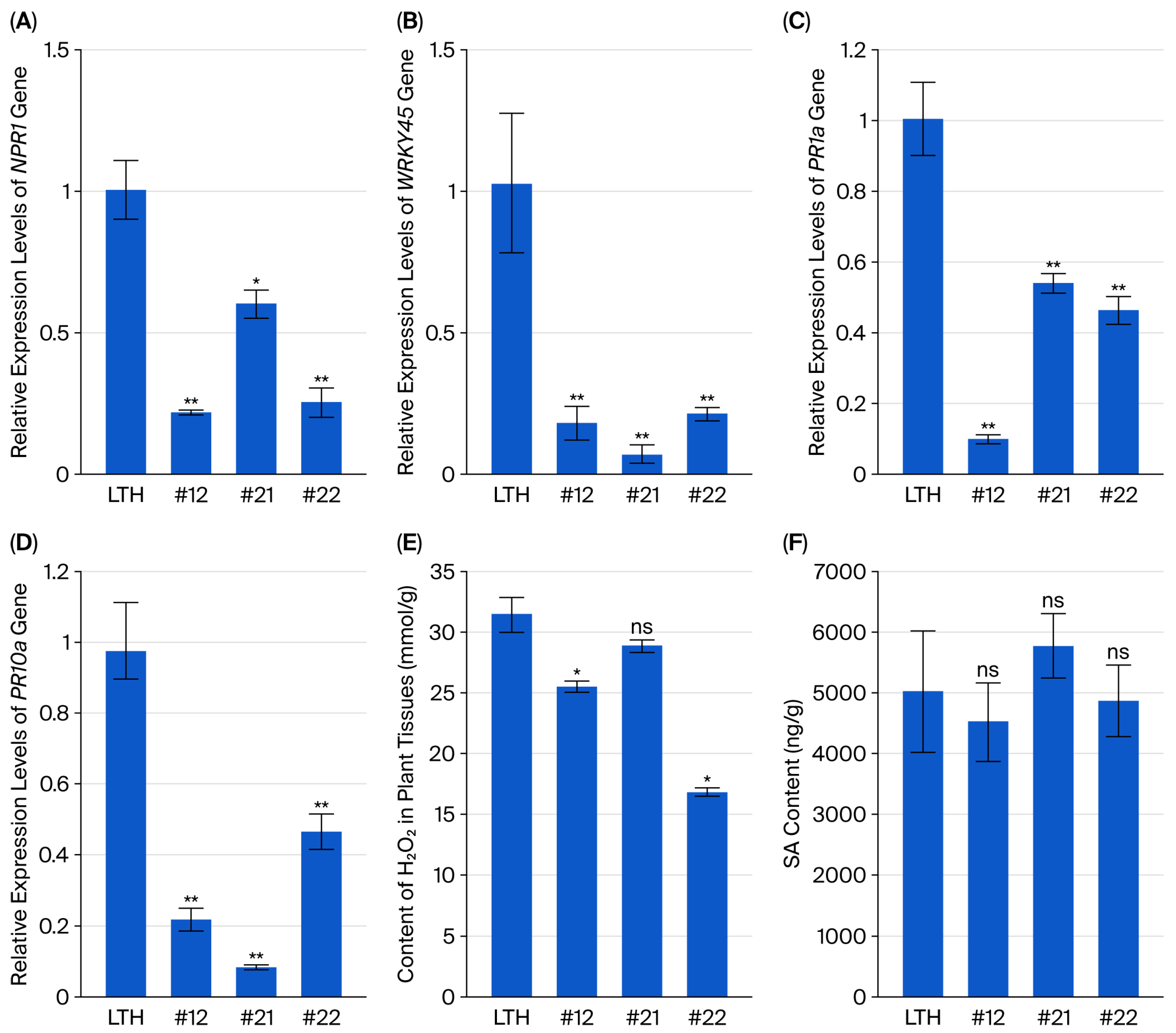 Plants 14 03312 g003