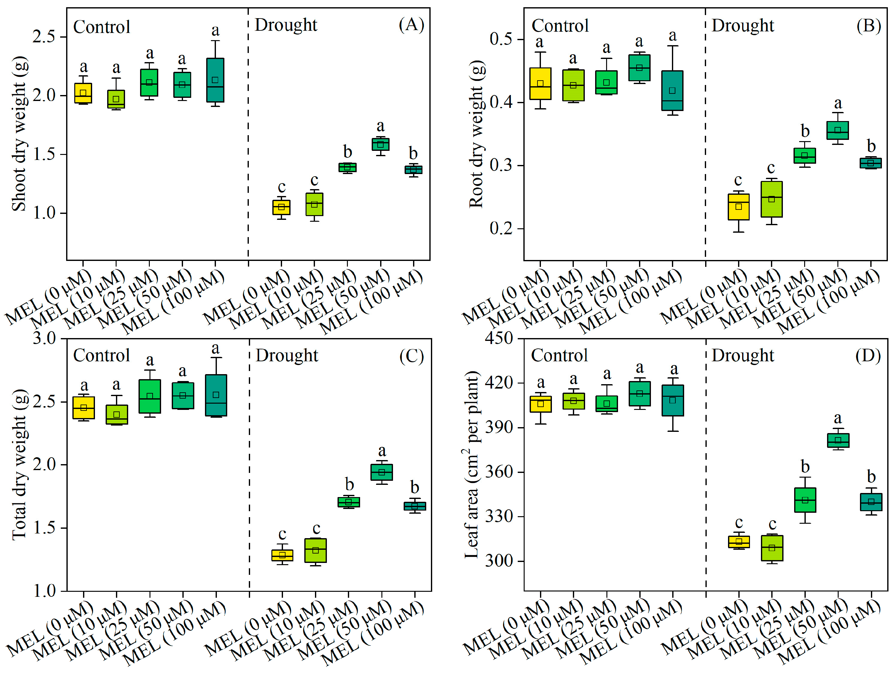 Plants 14 03314 g001 Plants 14 03314 g001