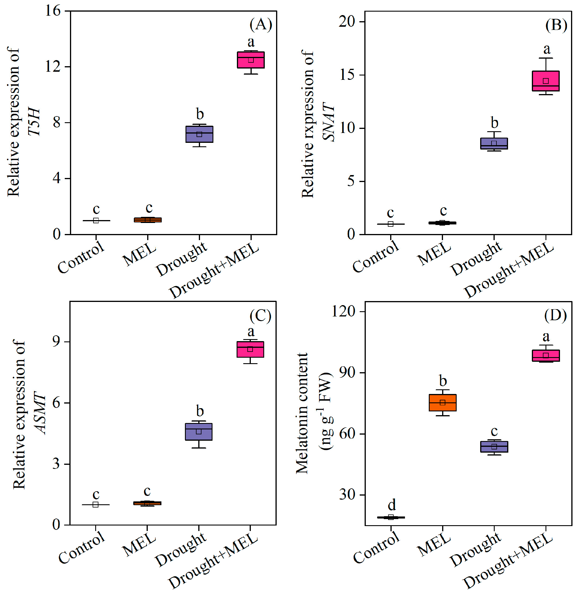 Plants 14 03314 g002 Plants 14 03314 g002