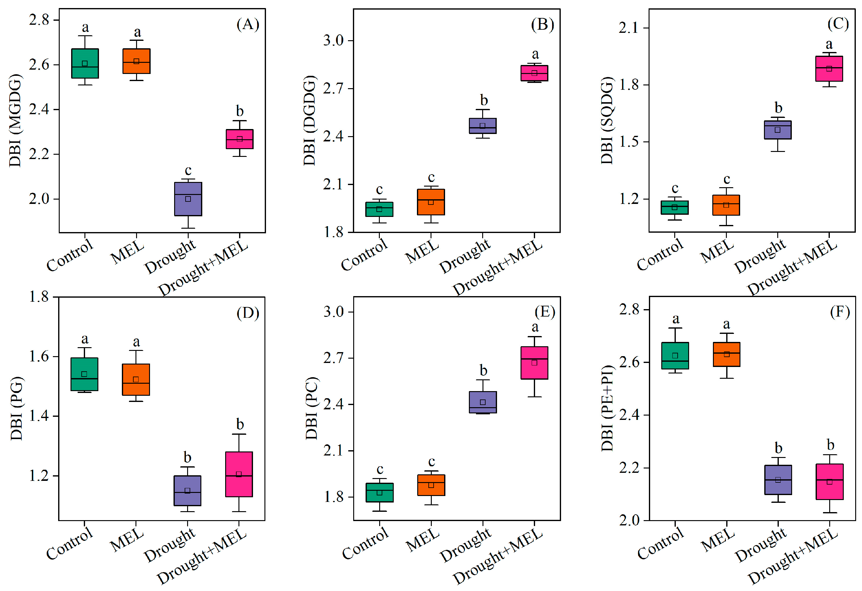 Plants 14 03314 g007 Plants 14 03314 g007