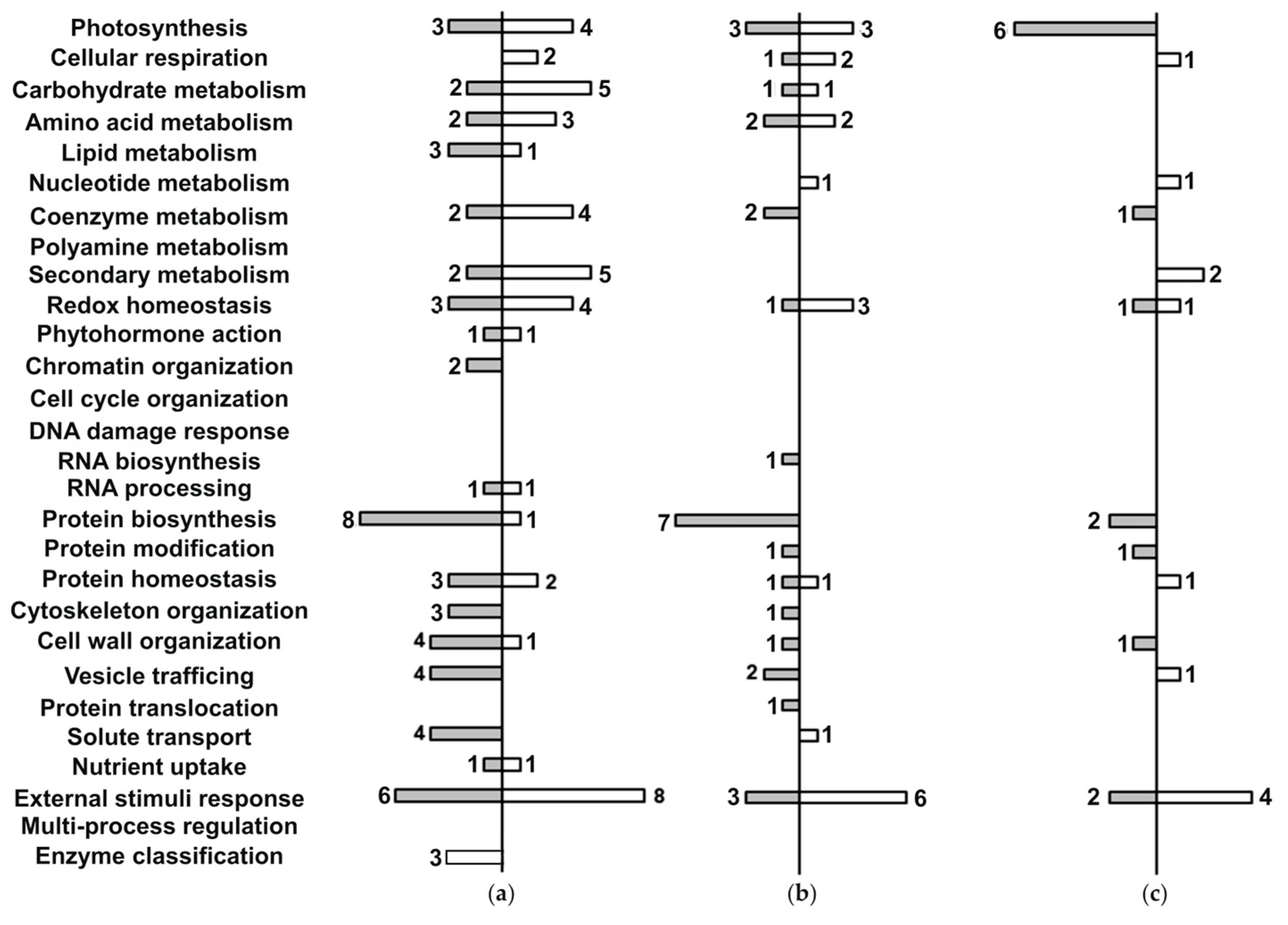 Plants 14 03315 g004