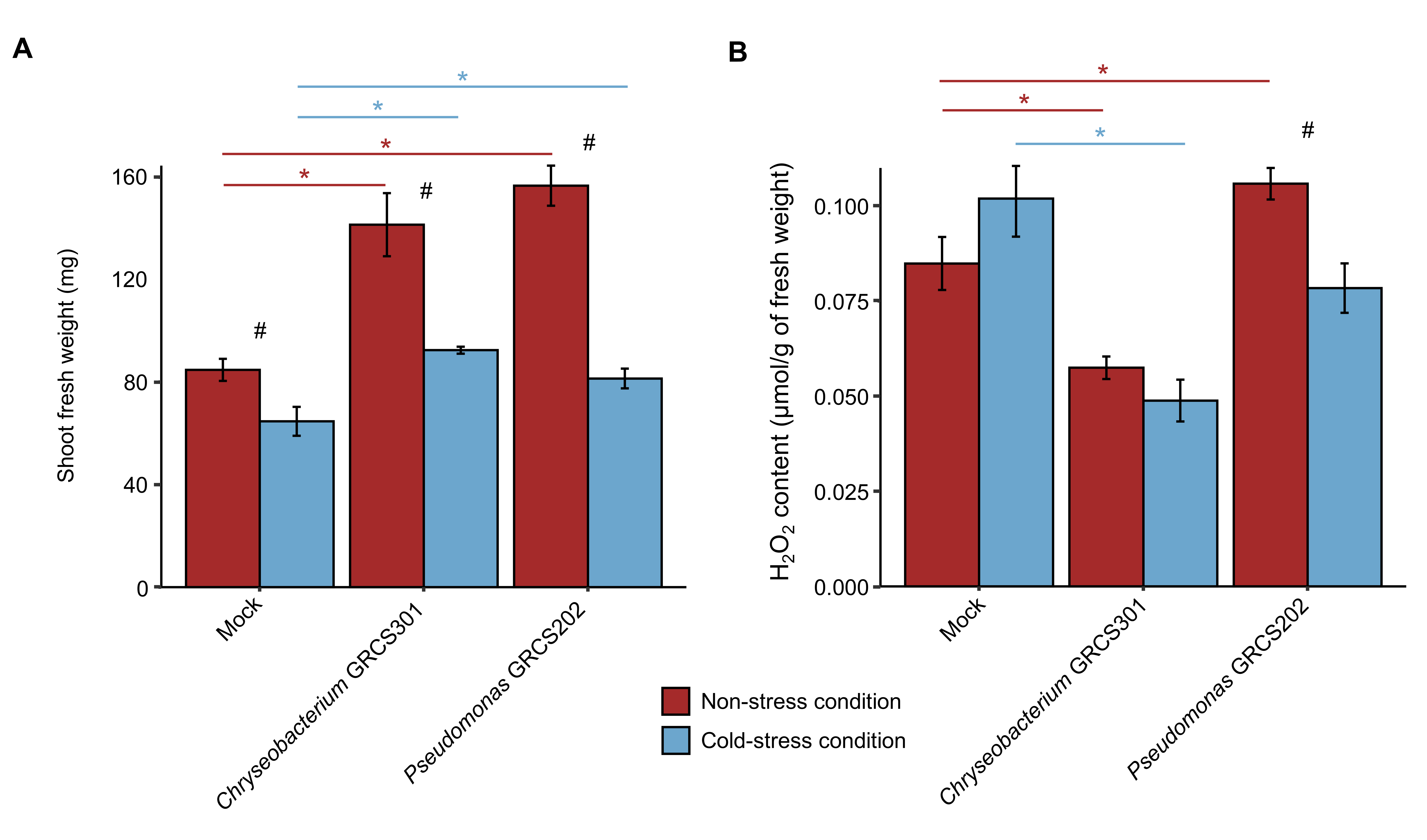 Plants 14 03316 g003 Plants 14 03316 g003