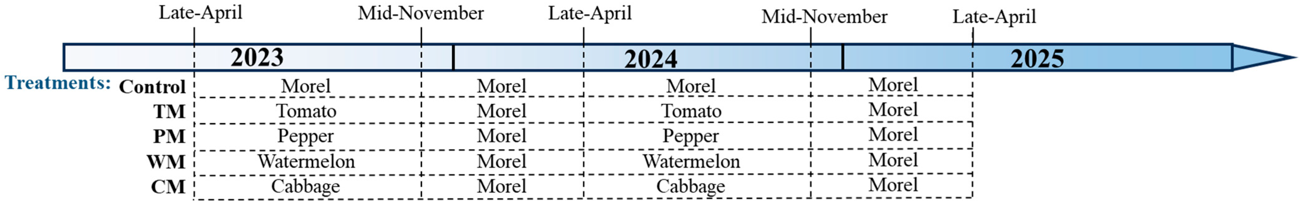 Plants 14 03317 g001