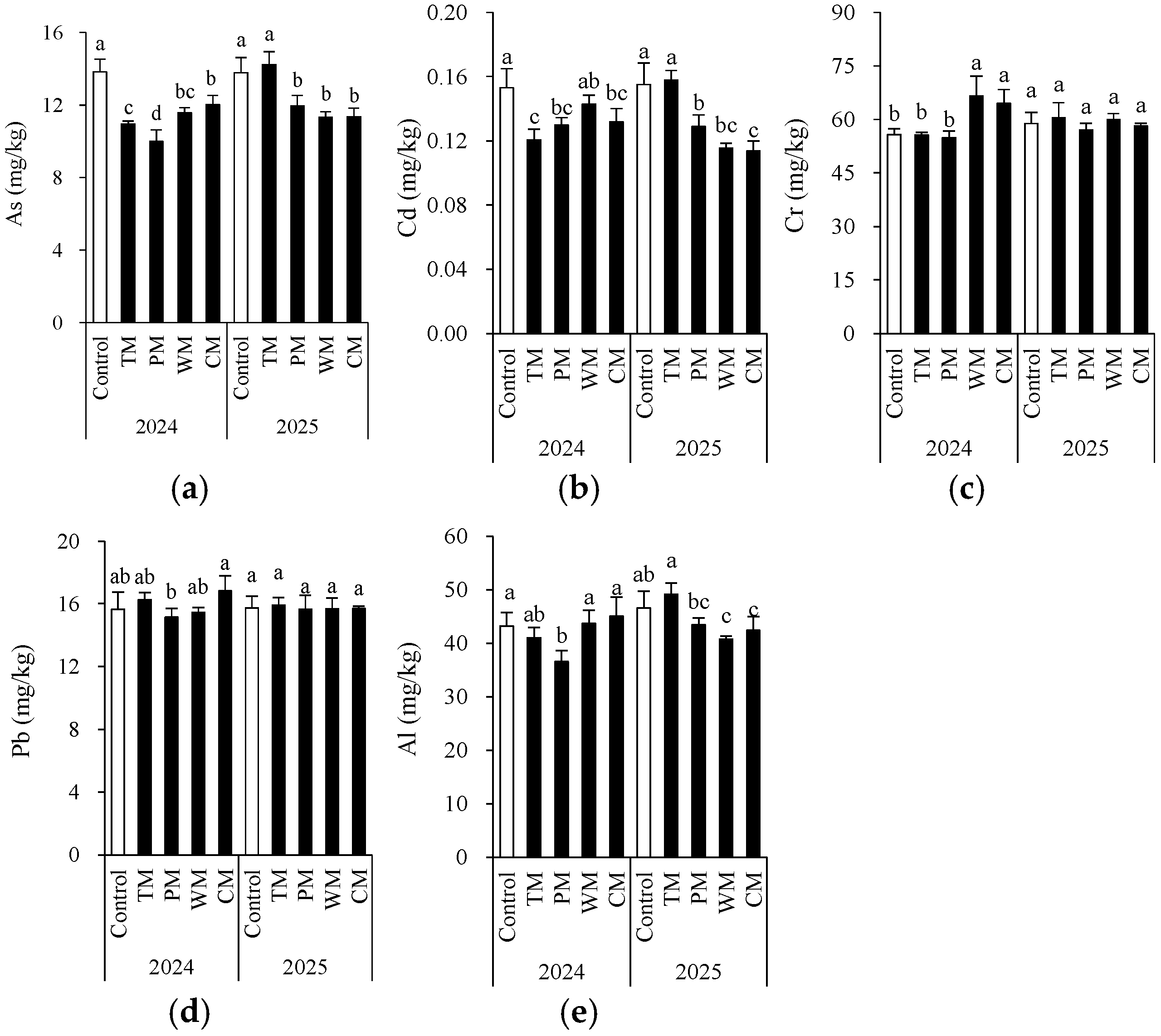 Plants 14 03317 g007