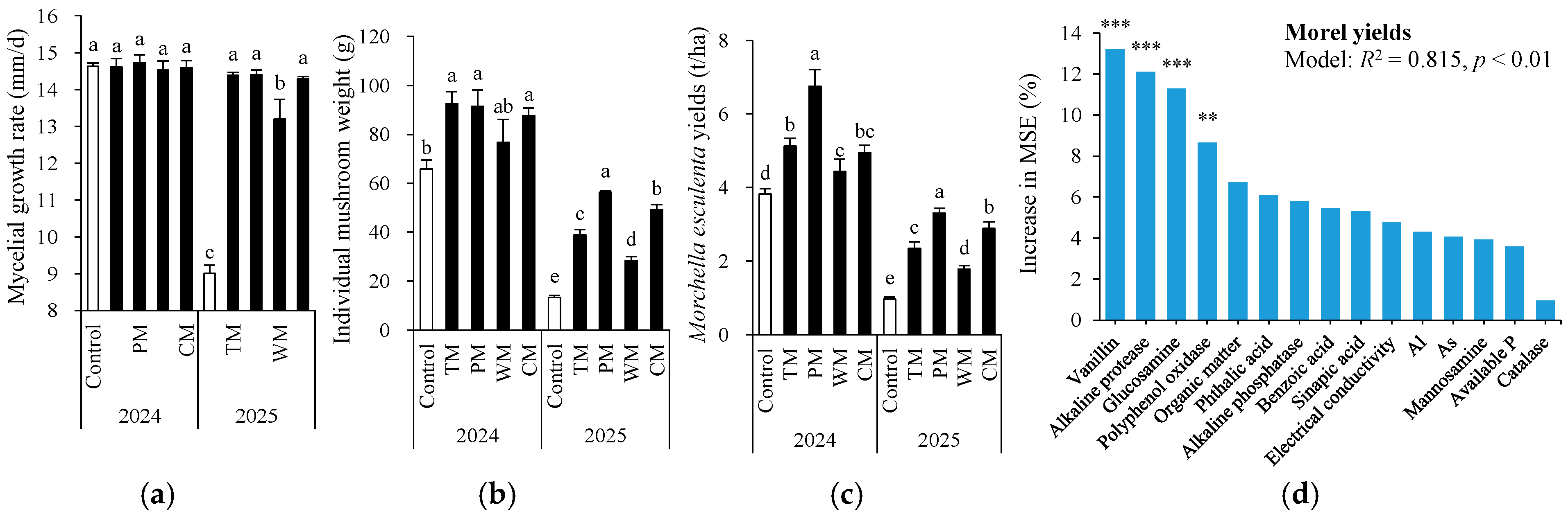 Plants 14 03317 g008