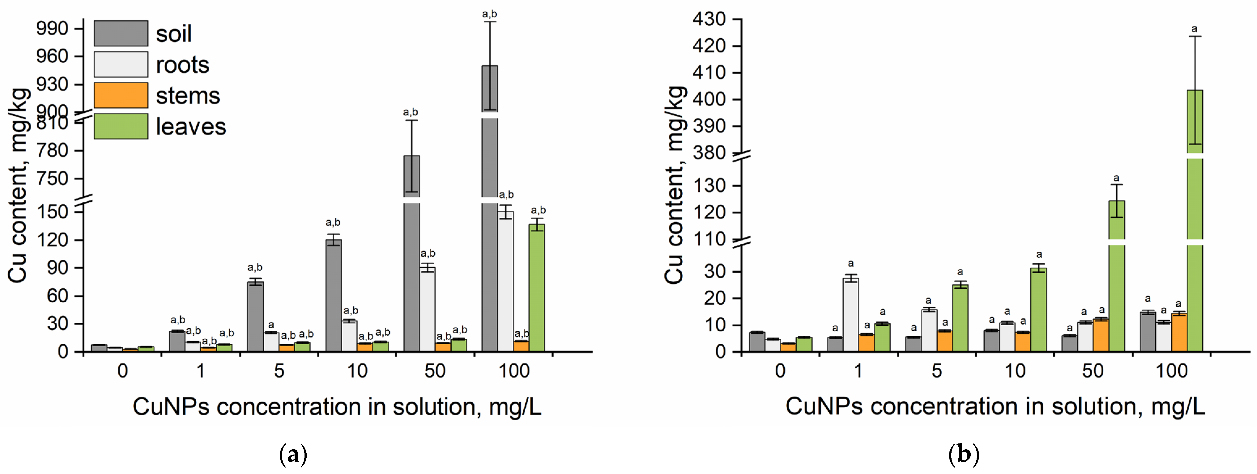 Plants 14 03318 g002 Plants 14 03318 g002