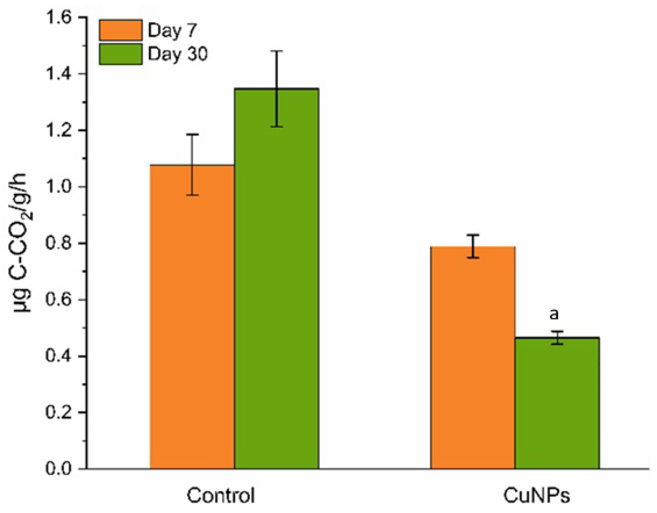 Plants 14 03318 g005 Plants 14 03318 g005
