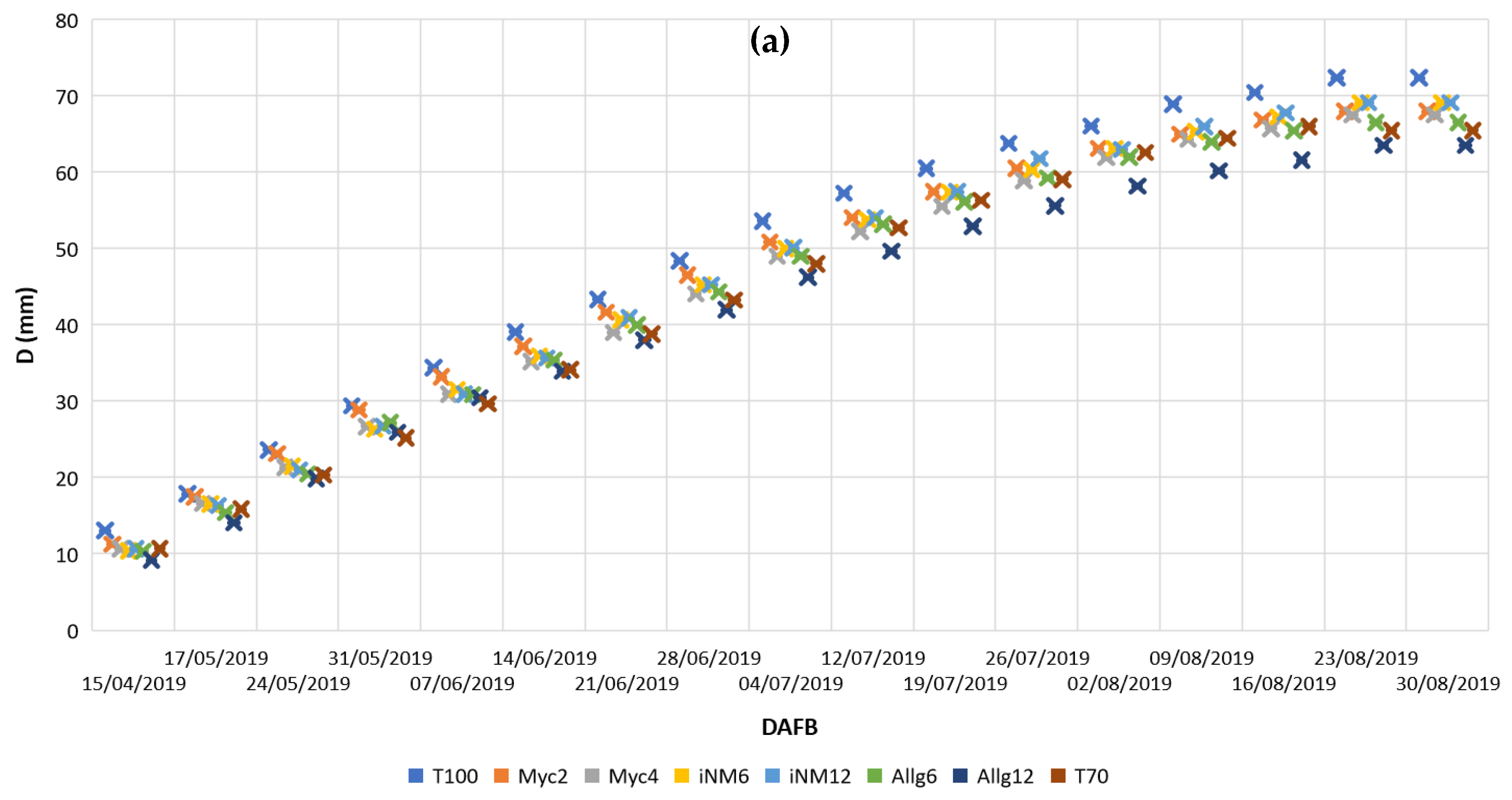 Plants 14 03319 g001a