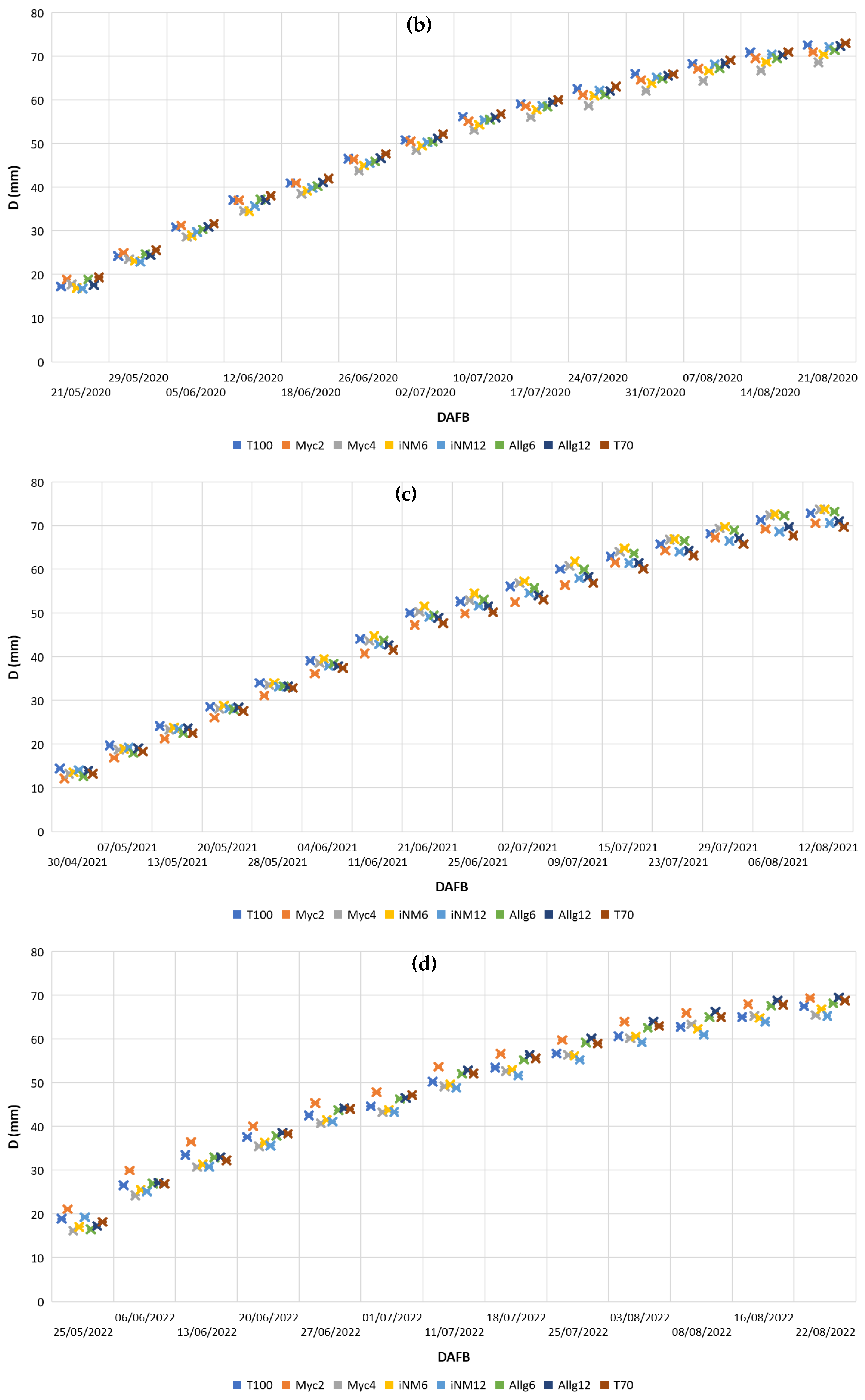 Plants 14 03319 g001b