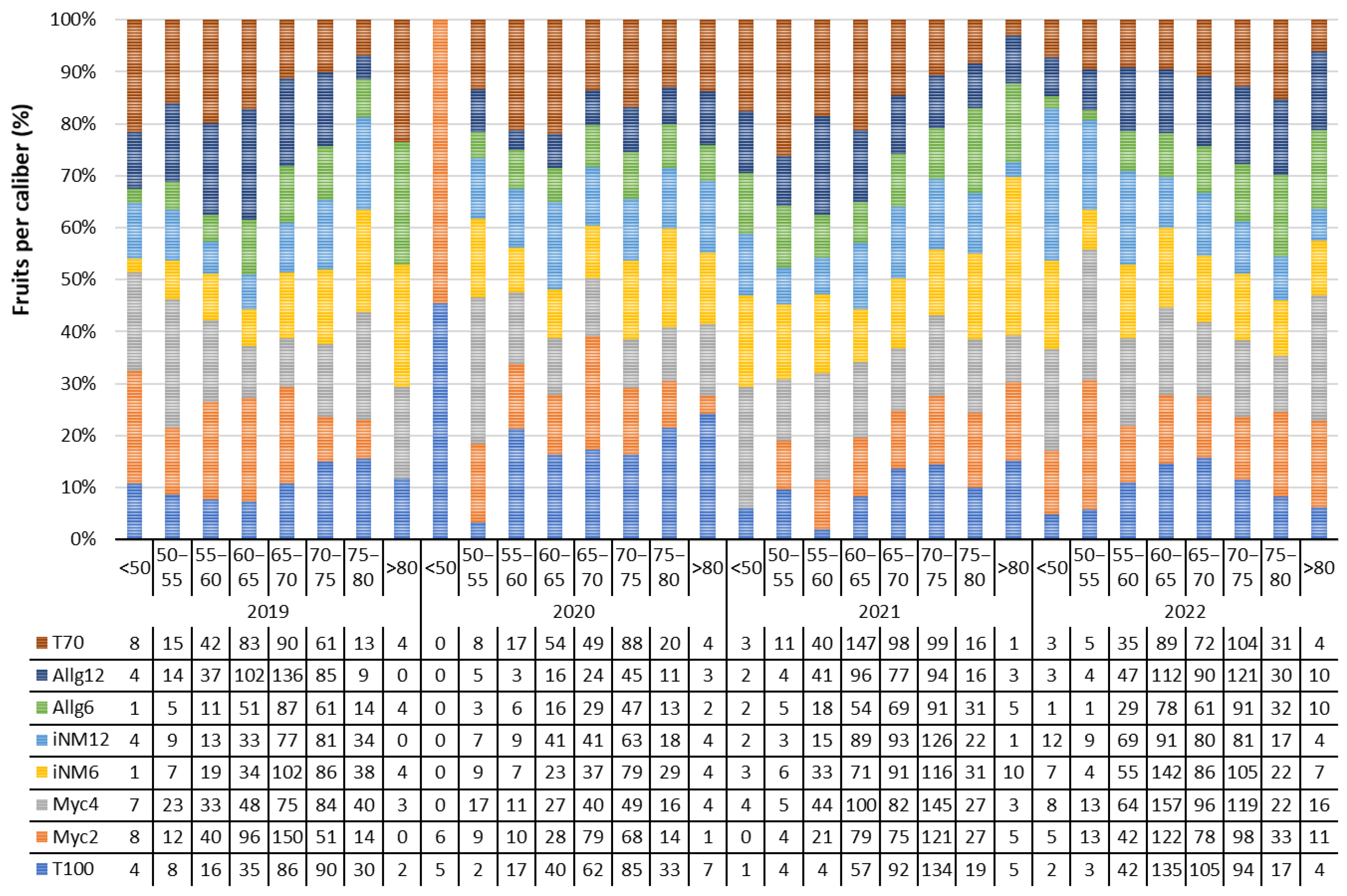 Plants 14 03319 g003
