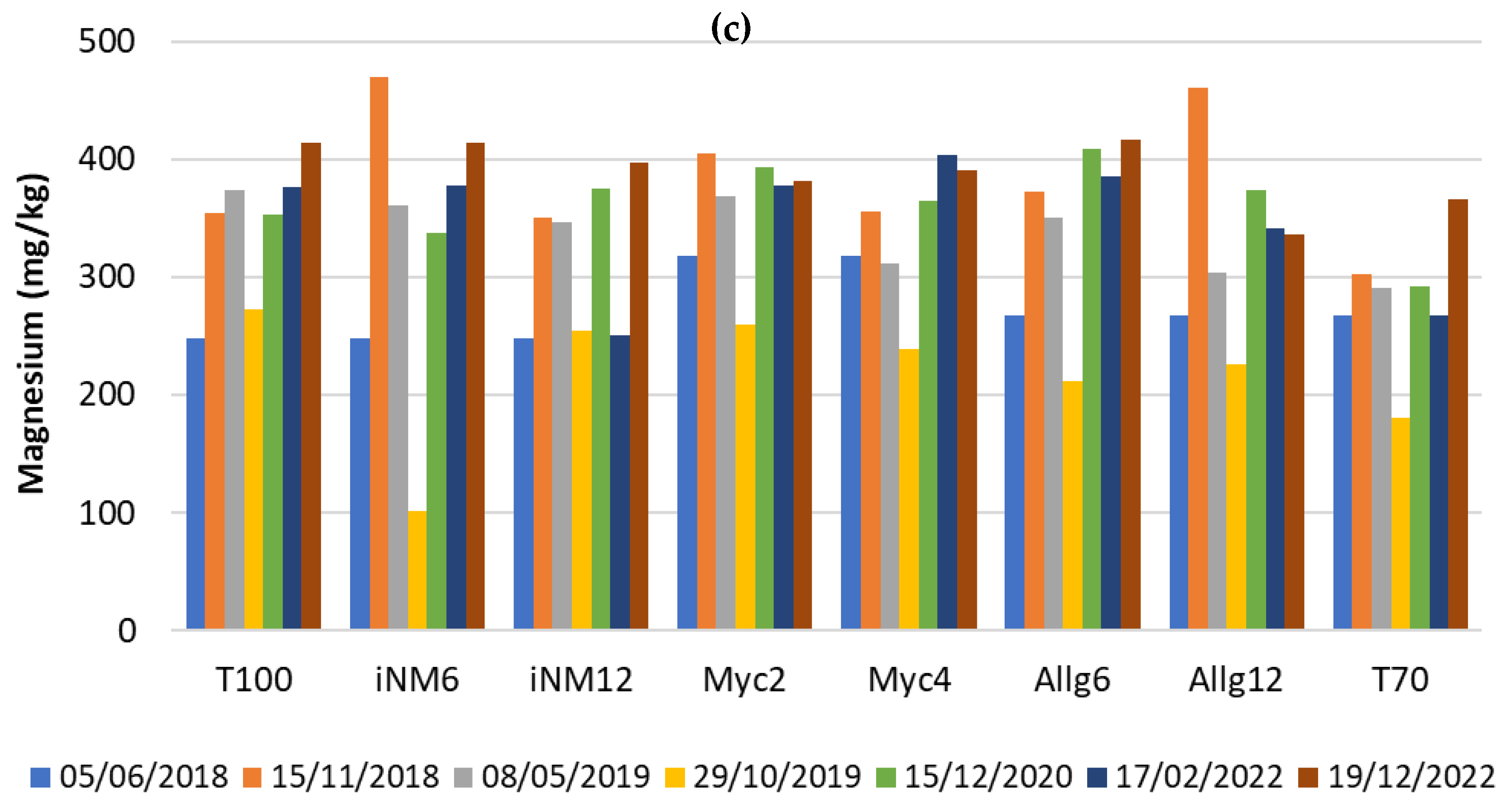 Plants 14 03319 g004b