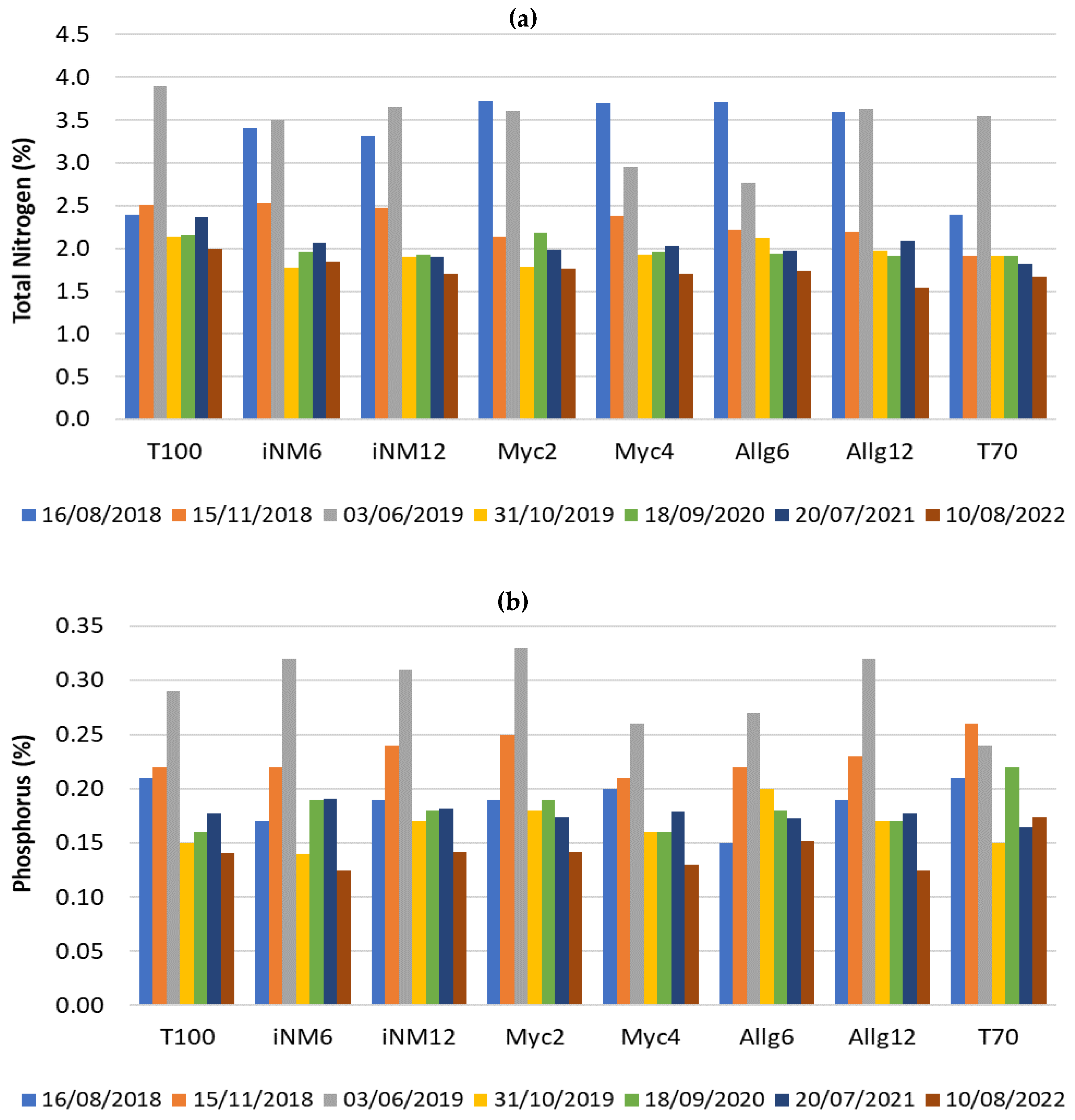 Plants 14 03319 g005a