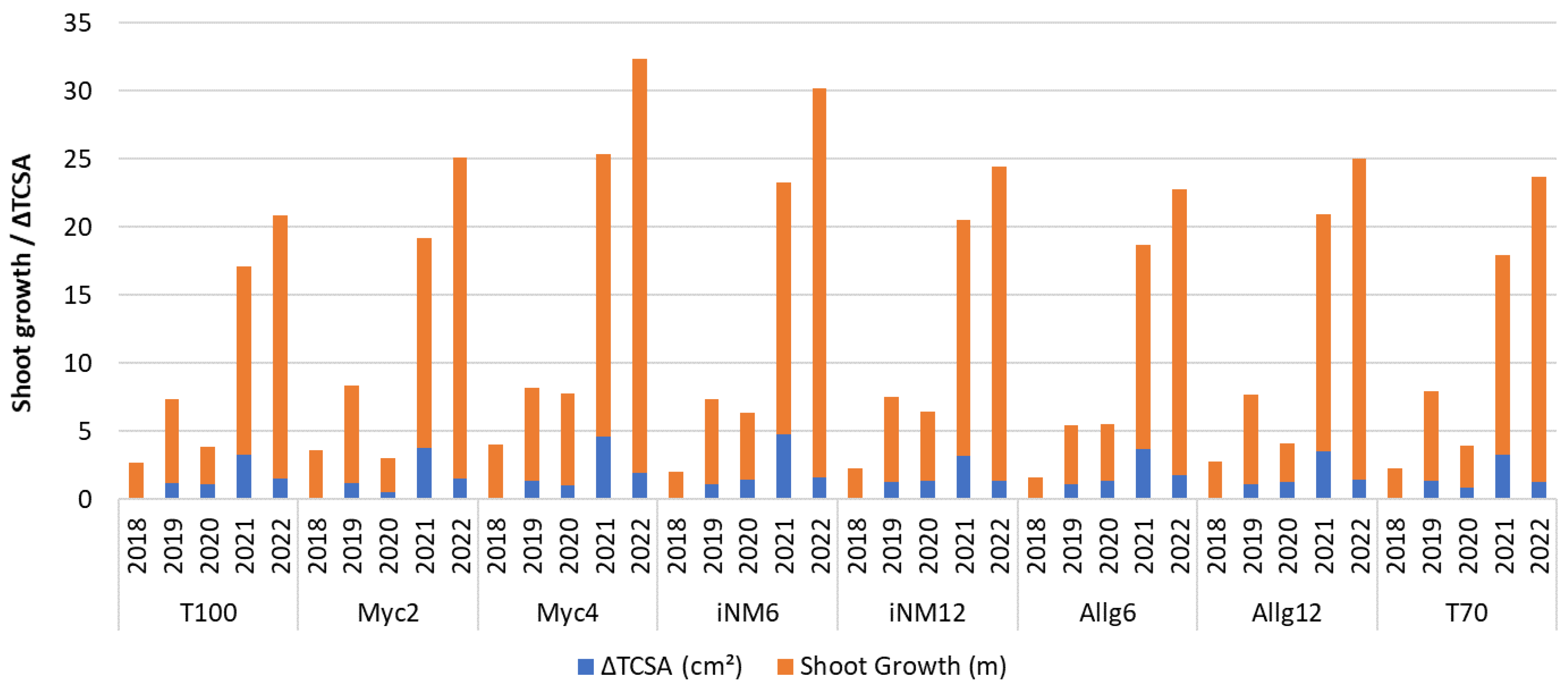 Plants 14 03319 g006