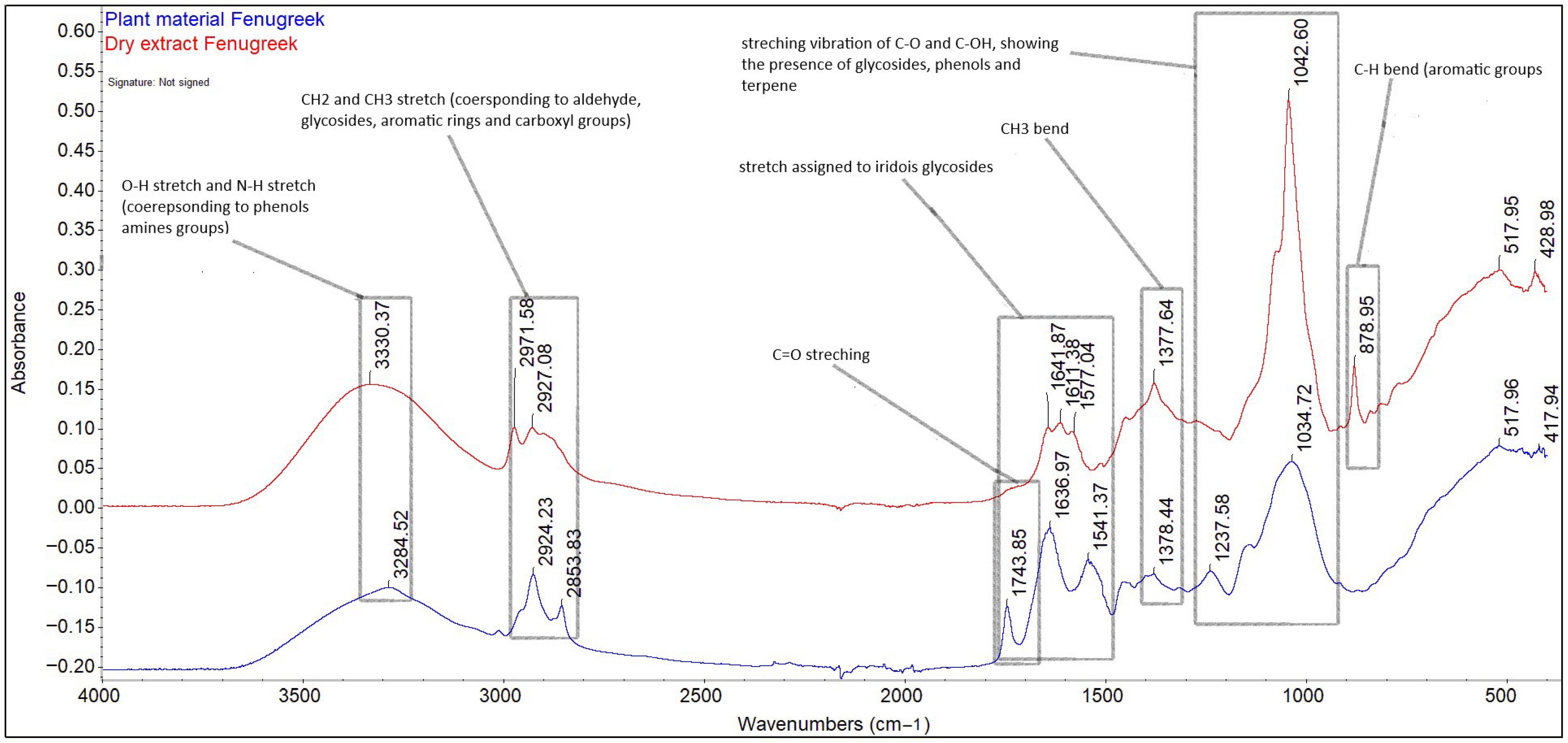 Plants 14 03320 g001 Plants 14 03320 g001