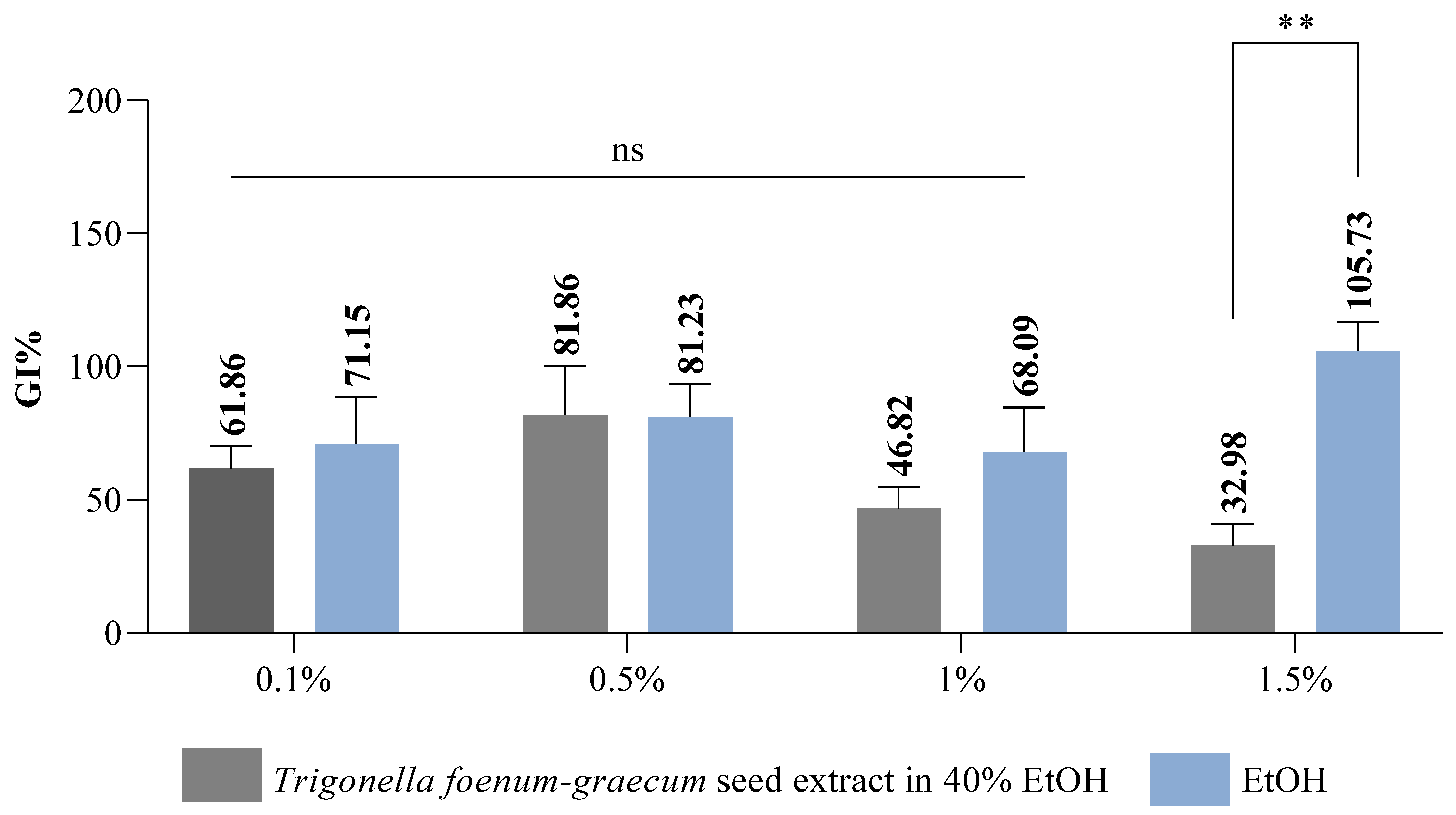Plants 14 03320 g003 Plants 14 03320 g003