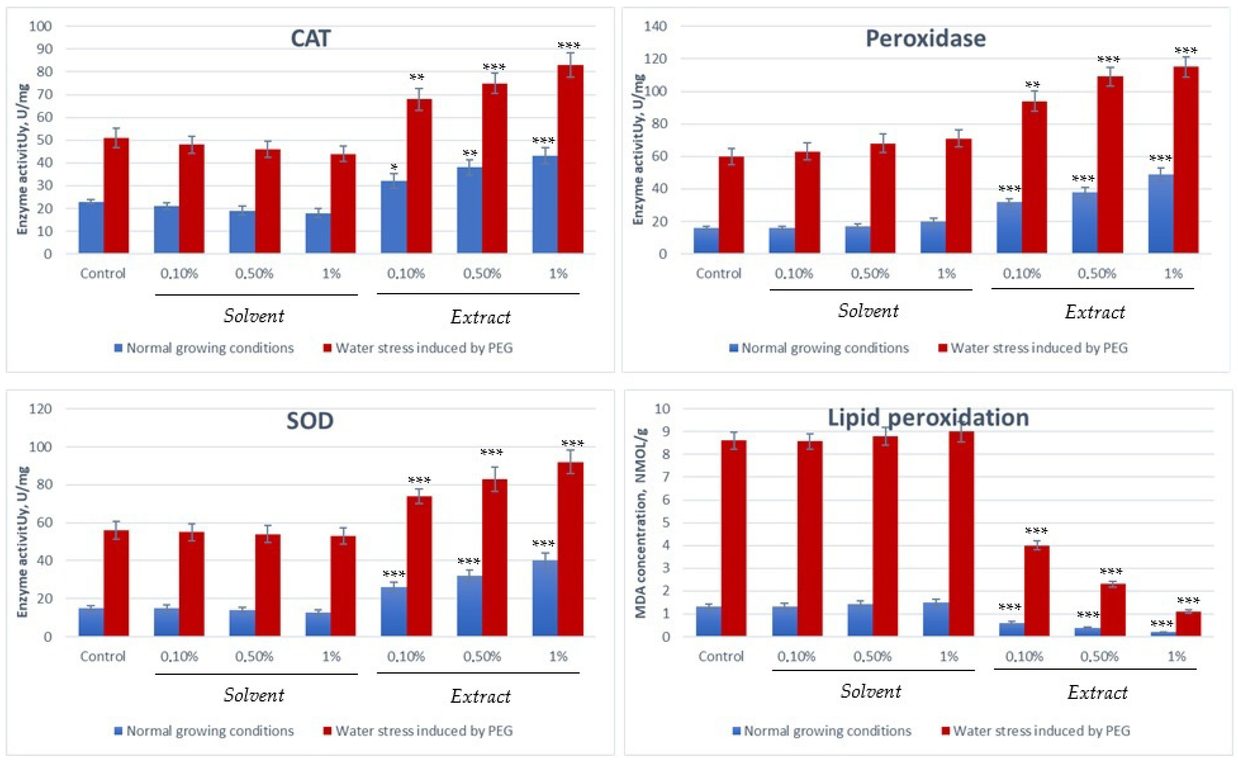 Plants 14 03320 g004 Plants 14 03320 g004