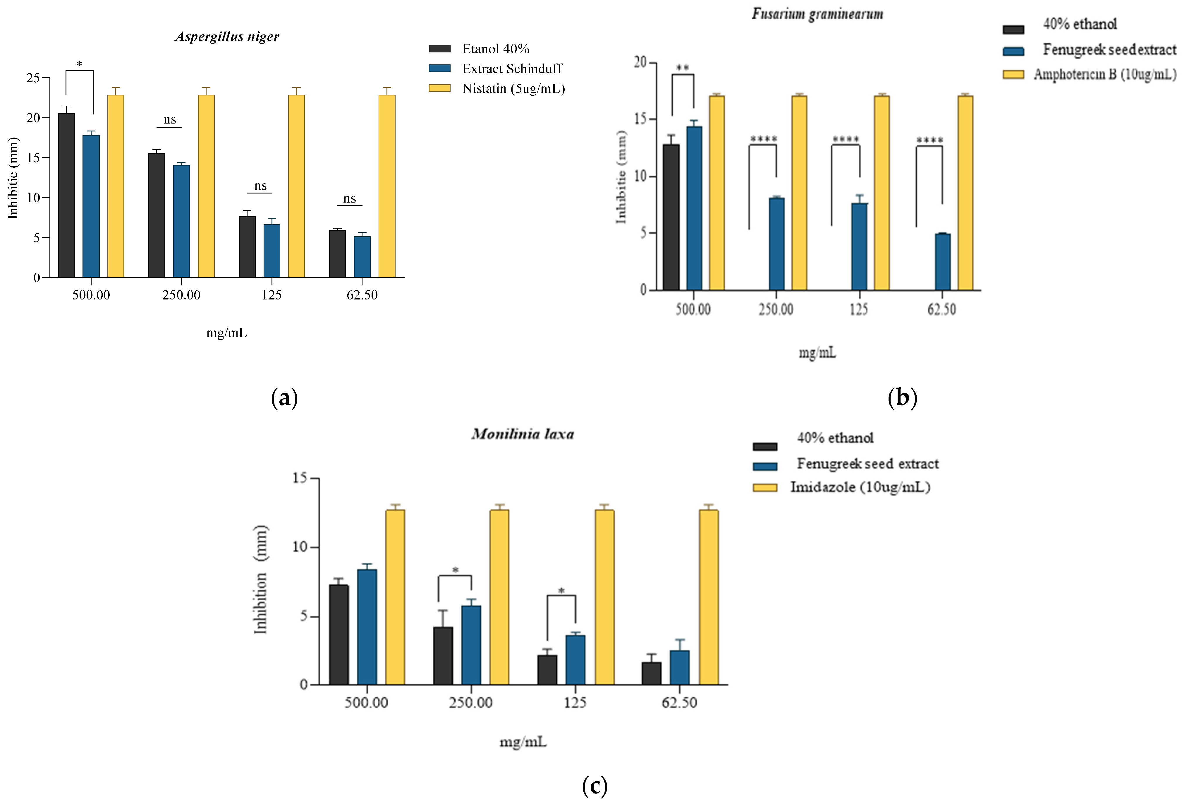 Plants 14 03320 g005 Plants 14 03320 g005
