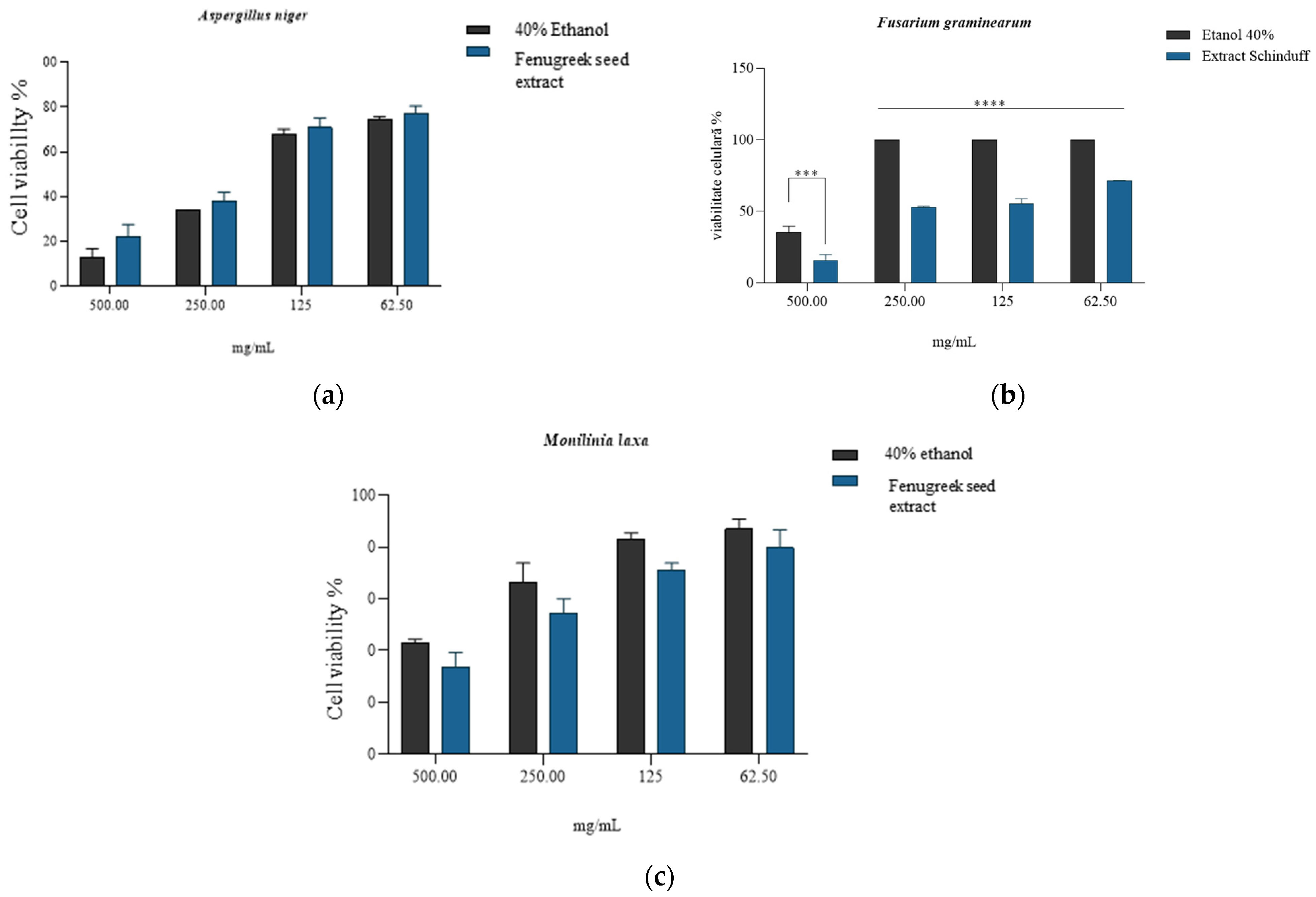 Plants 14 03320 g006 Plants 14 03320 g006