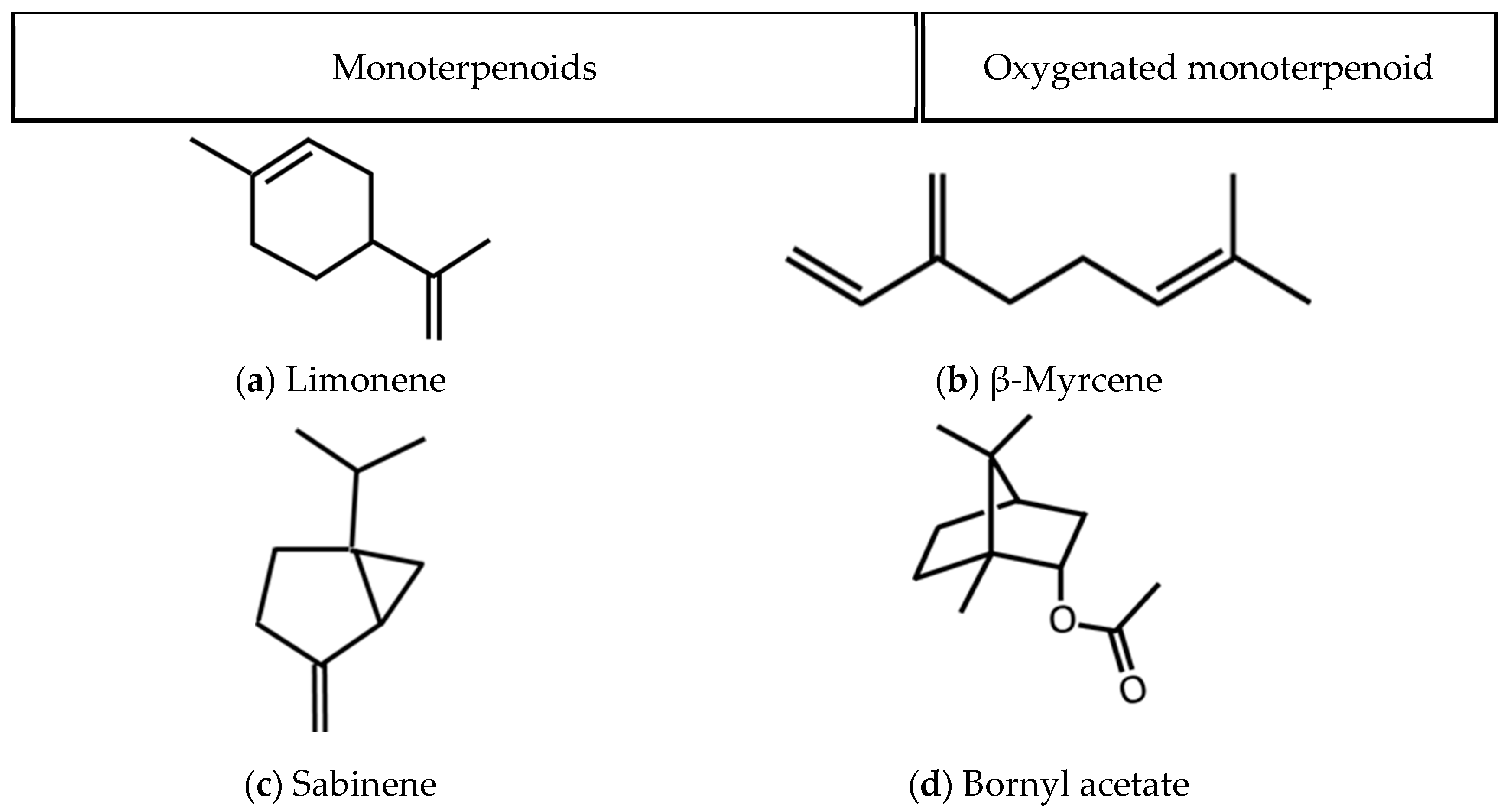 Plants 14 03321 g002 Plants 14 03321 g002