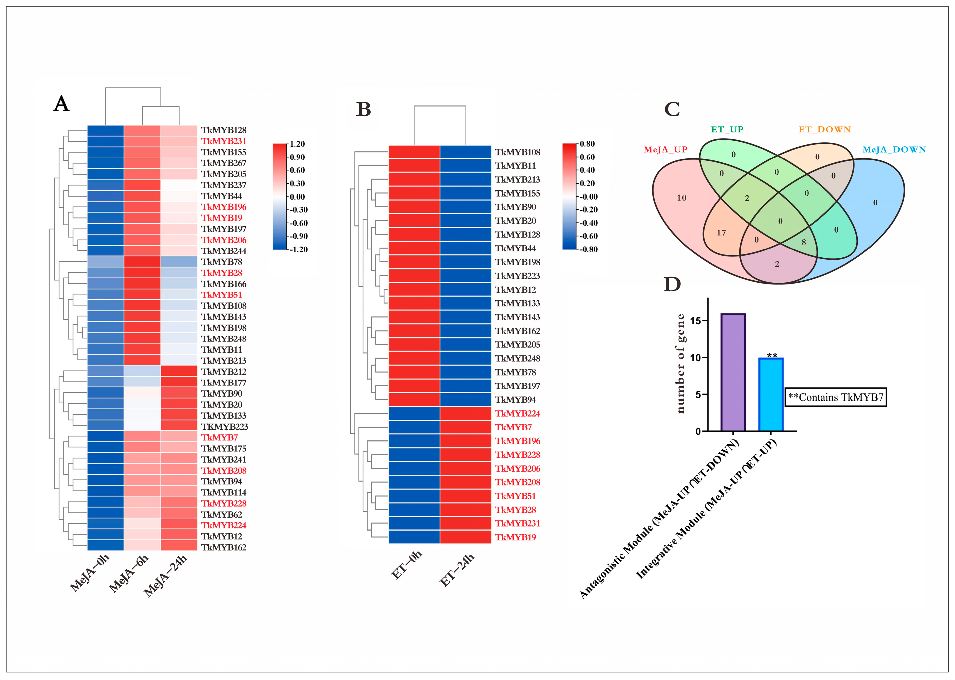 Plants 14 03323 g002 Plants 14 03323 g002