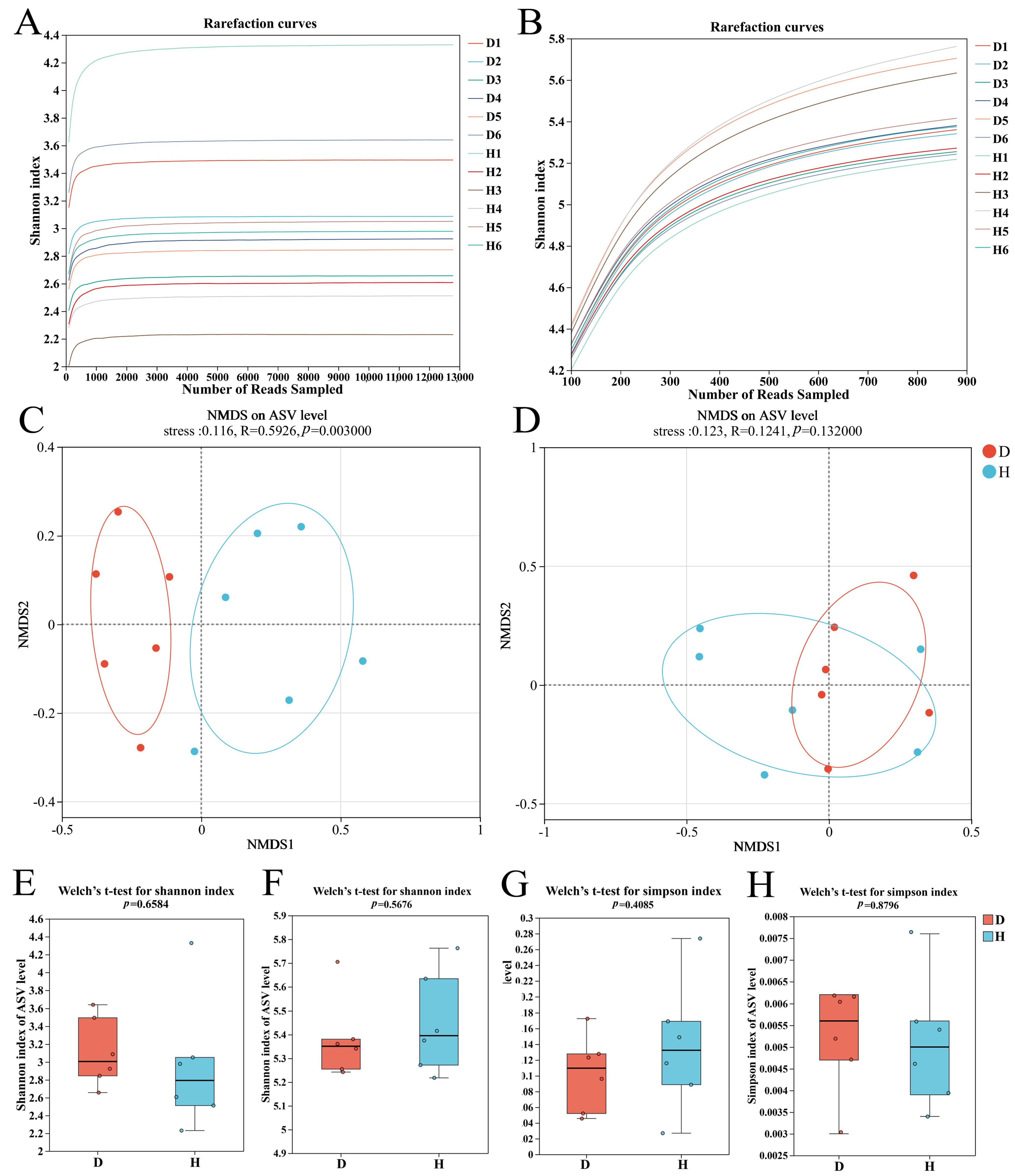 Plants 14 03325 g001 Plants 14 03325 g001