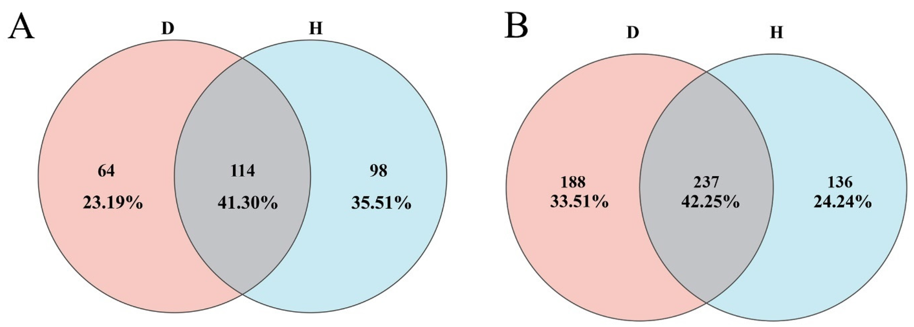 Plants 14 03325 g002 Plants 14 03325 g002