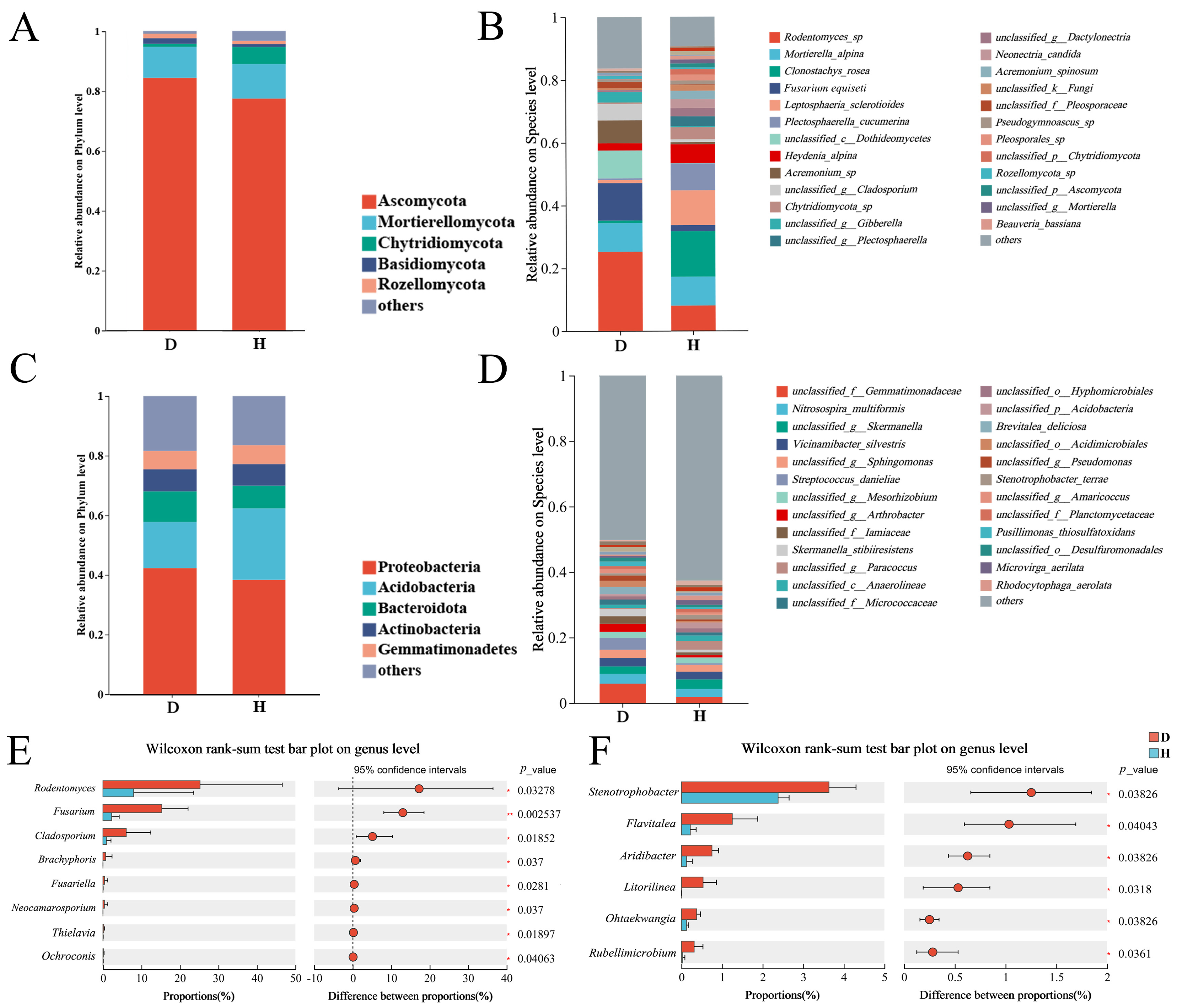 Plants 14 03325 g003 Plants 14 03325 g003