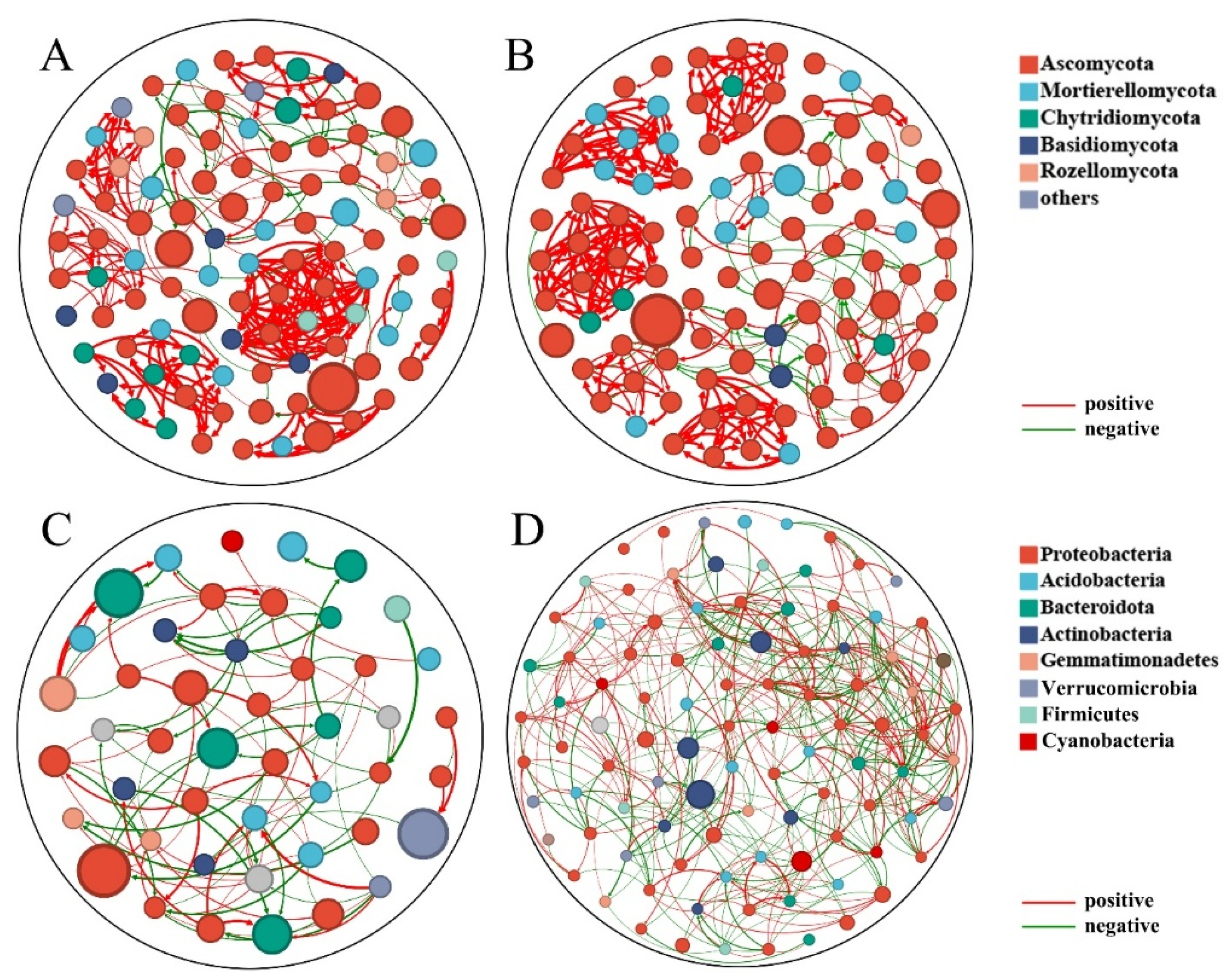 Plants 14 03325 g004 Plants 14 03325 g004