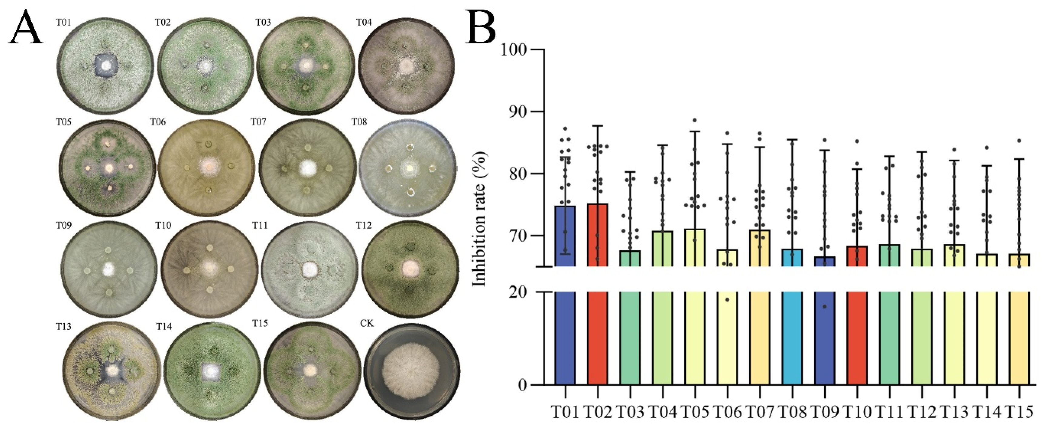 Plants 14 03325 g005 Plants 14 03325 g005