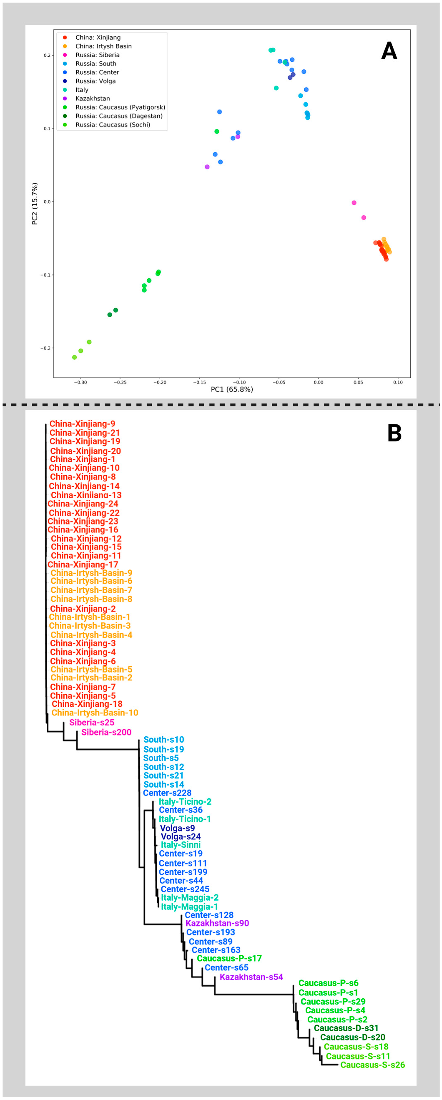 Plants 14 03328 g001 Plants 14 03328 g001