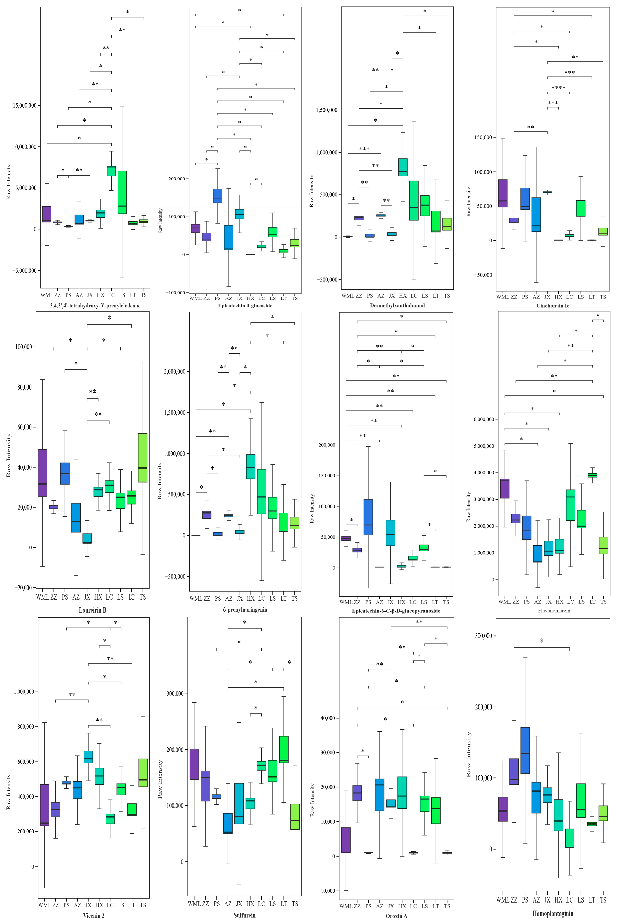 Plants 14 03329 g001