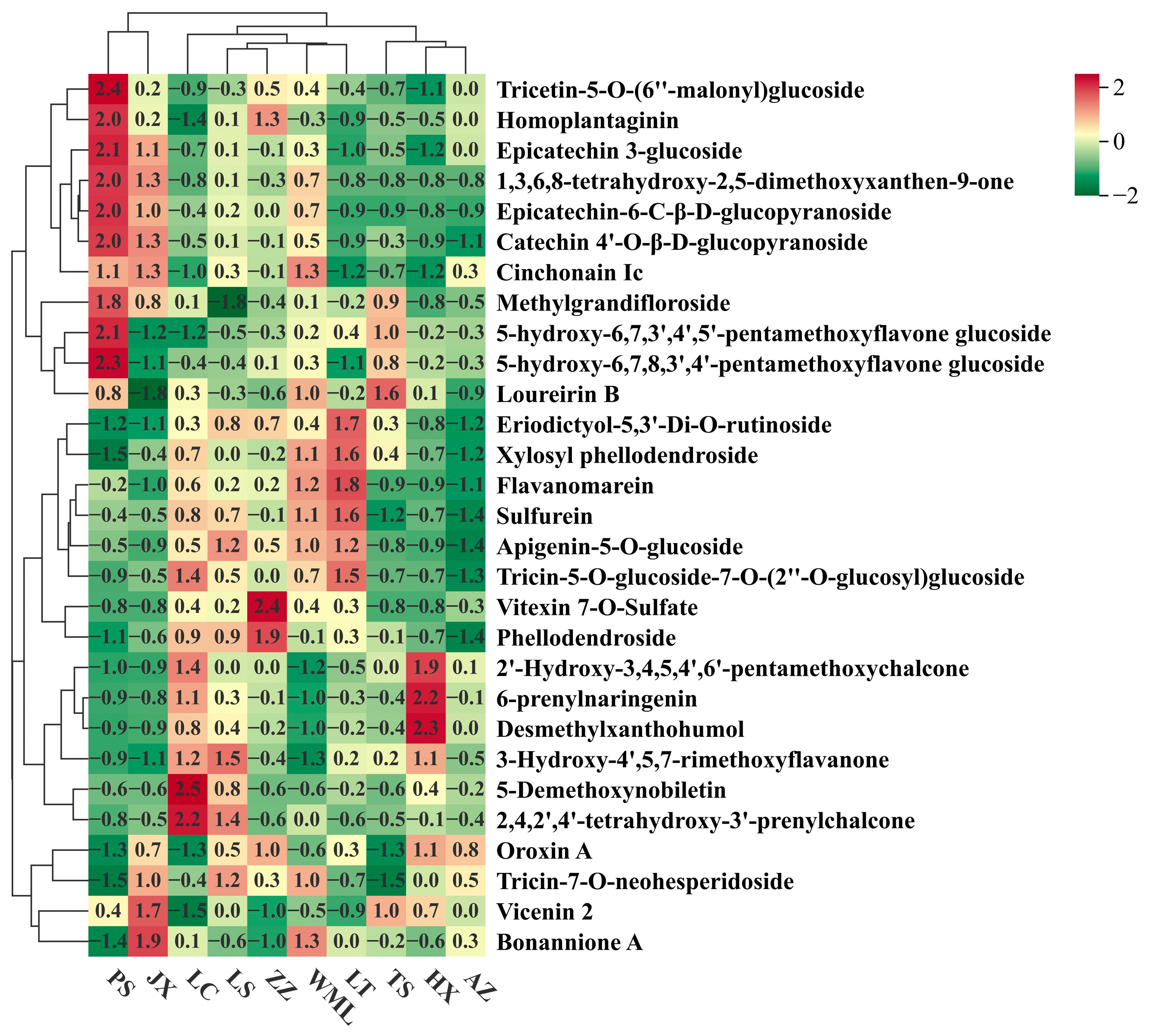 Plants 14 03329 g002