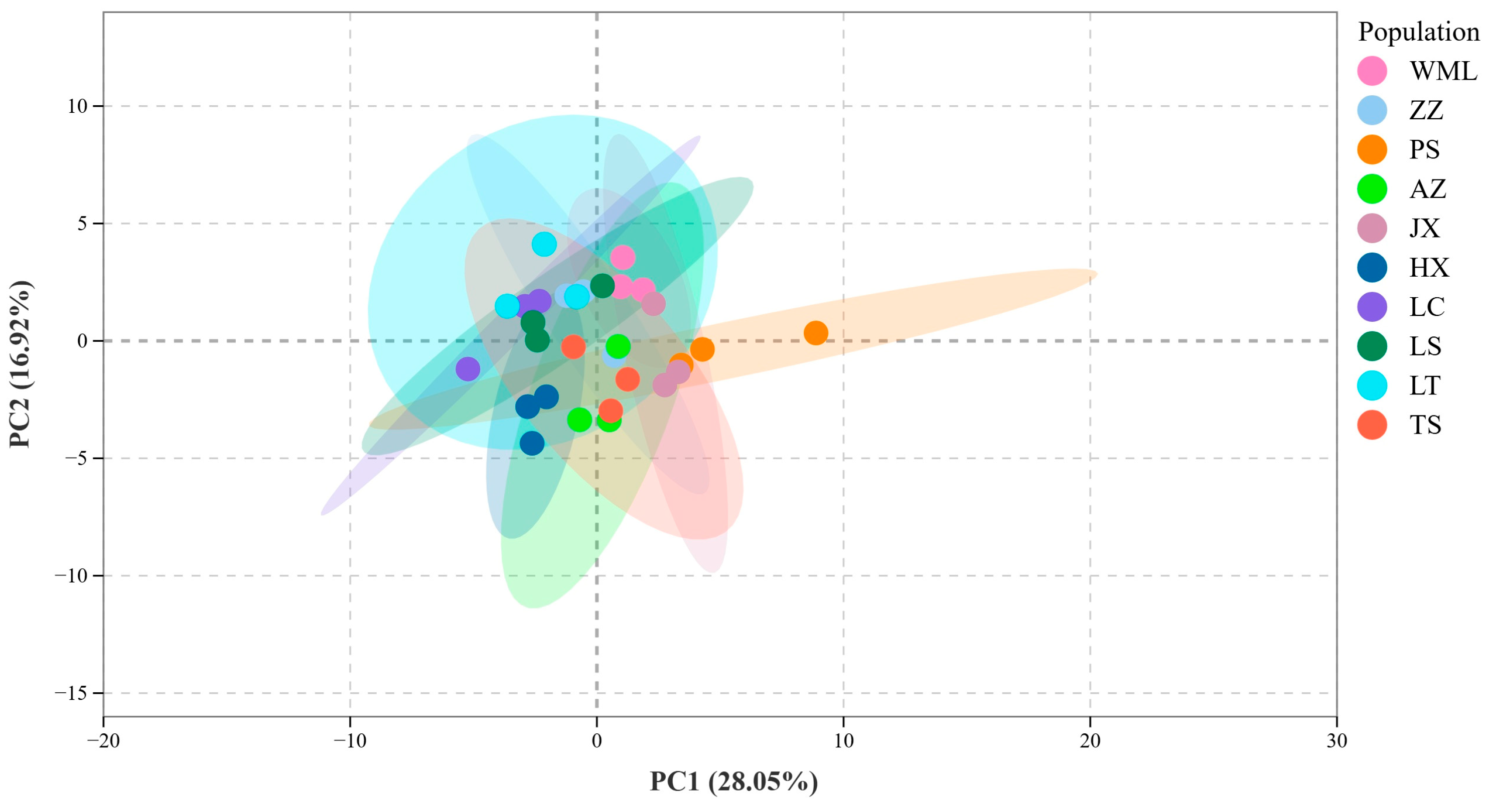 Plants 14 03329 g003