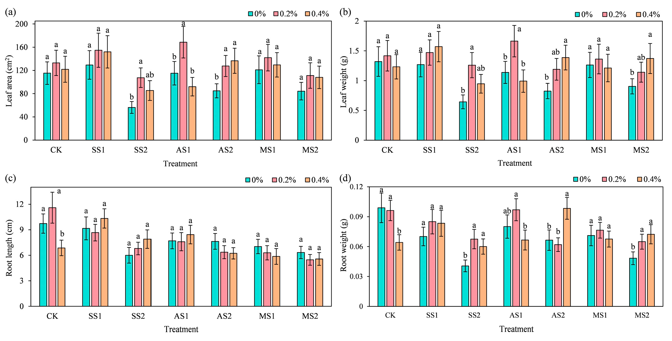 Plants 14 03330 g003 Plants 14 03330 g003