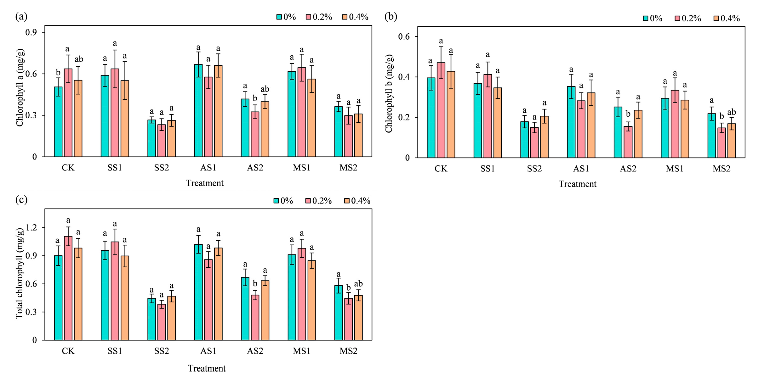 Plants 14 03330 g005 Plants 14 03330 g005