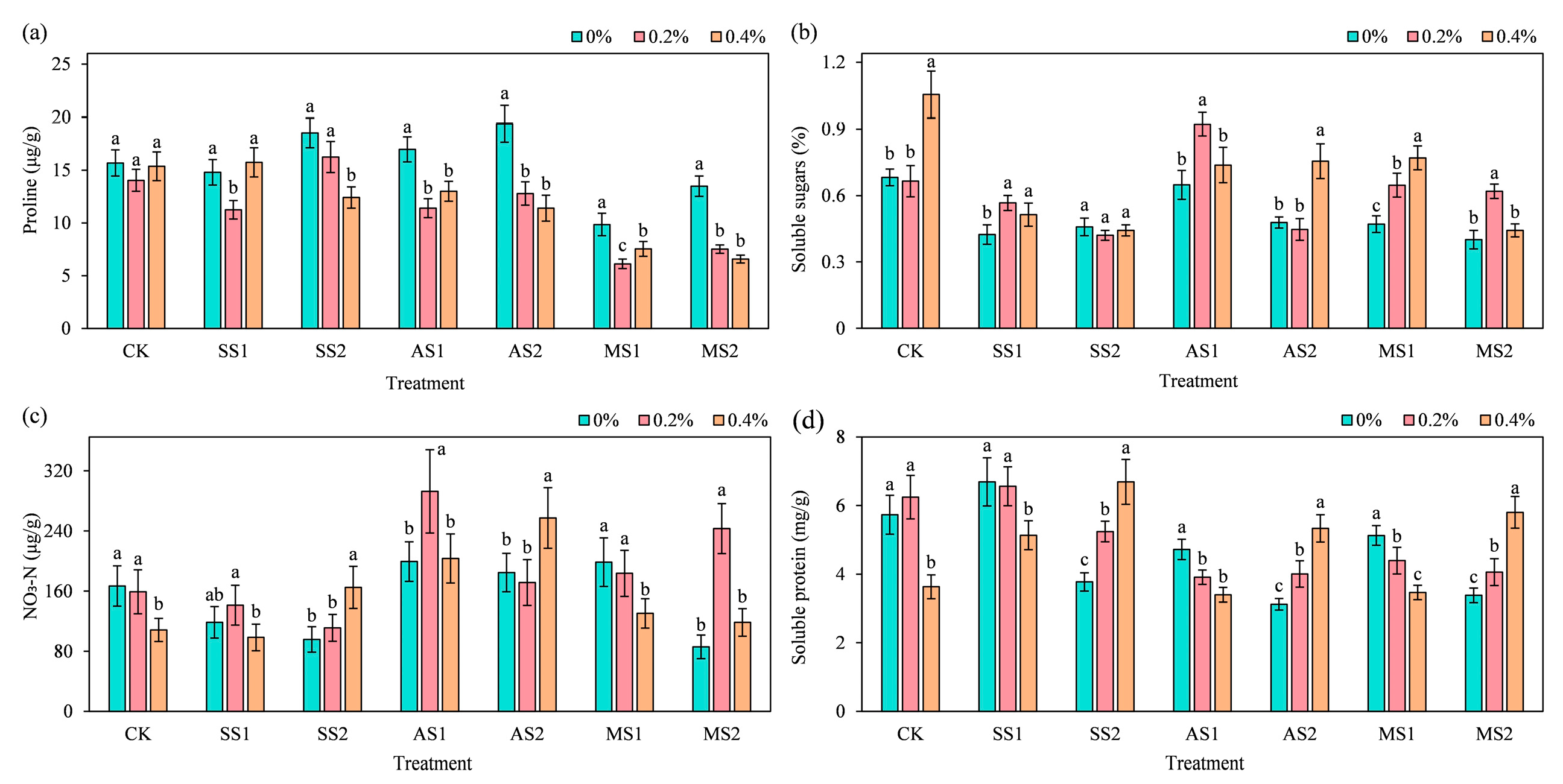Plants 14 03330 g006 Plants 14 03330 g006