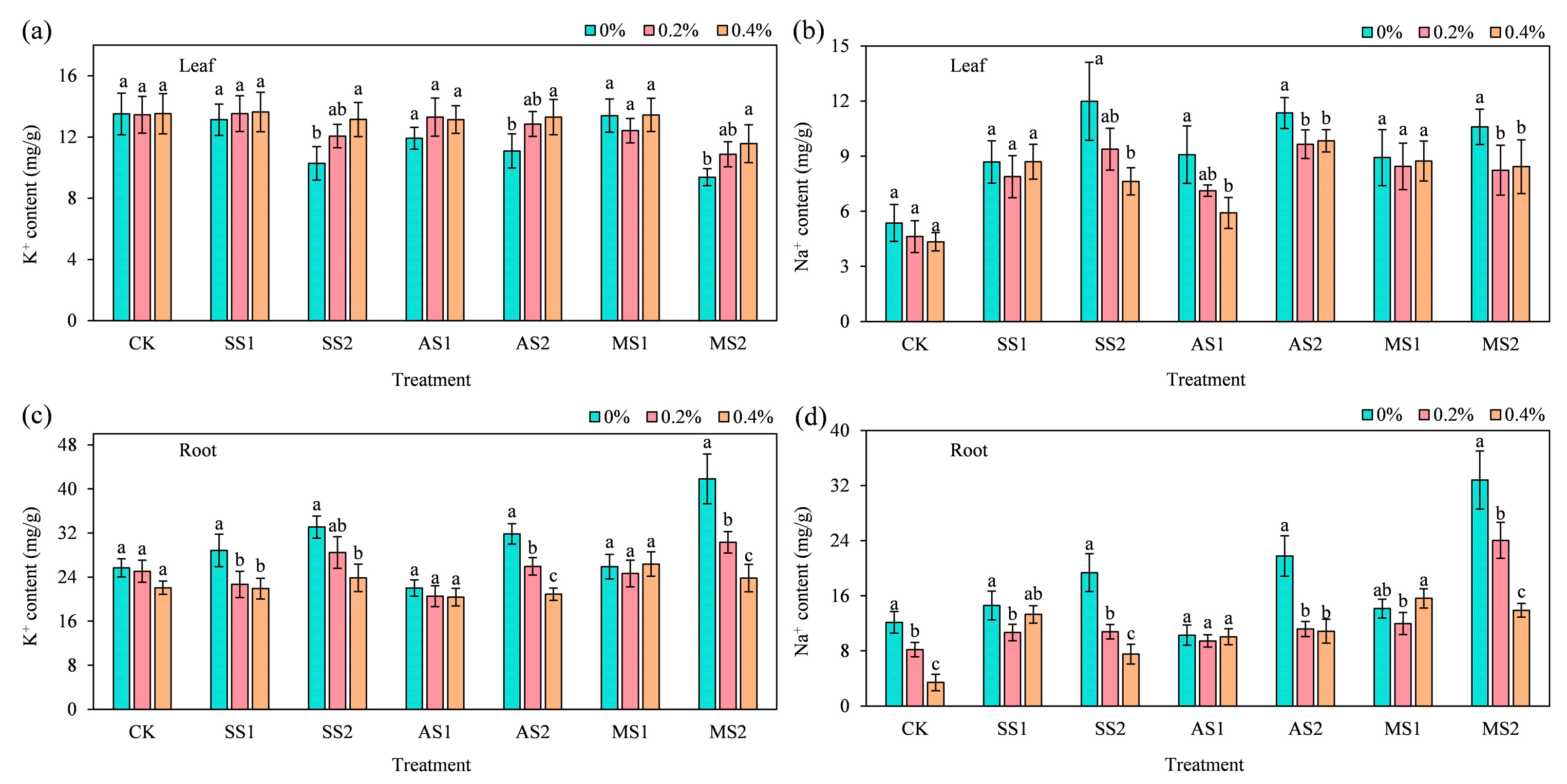 Plants 14 03330 g008 Plants 14 03330 g008