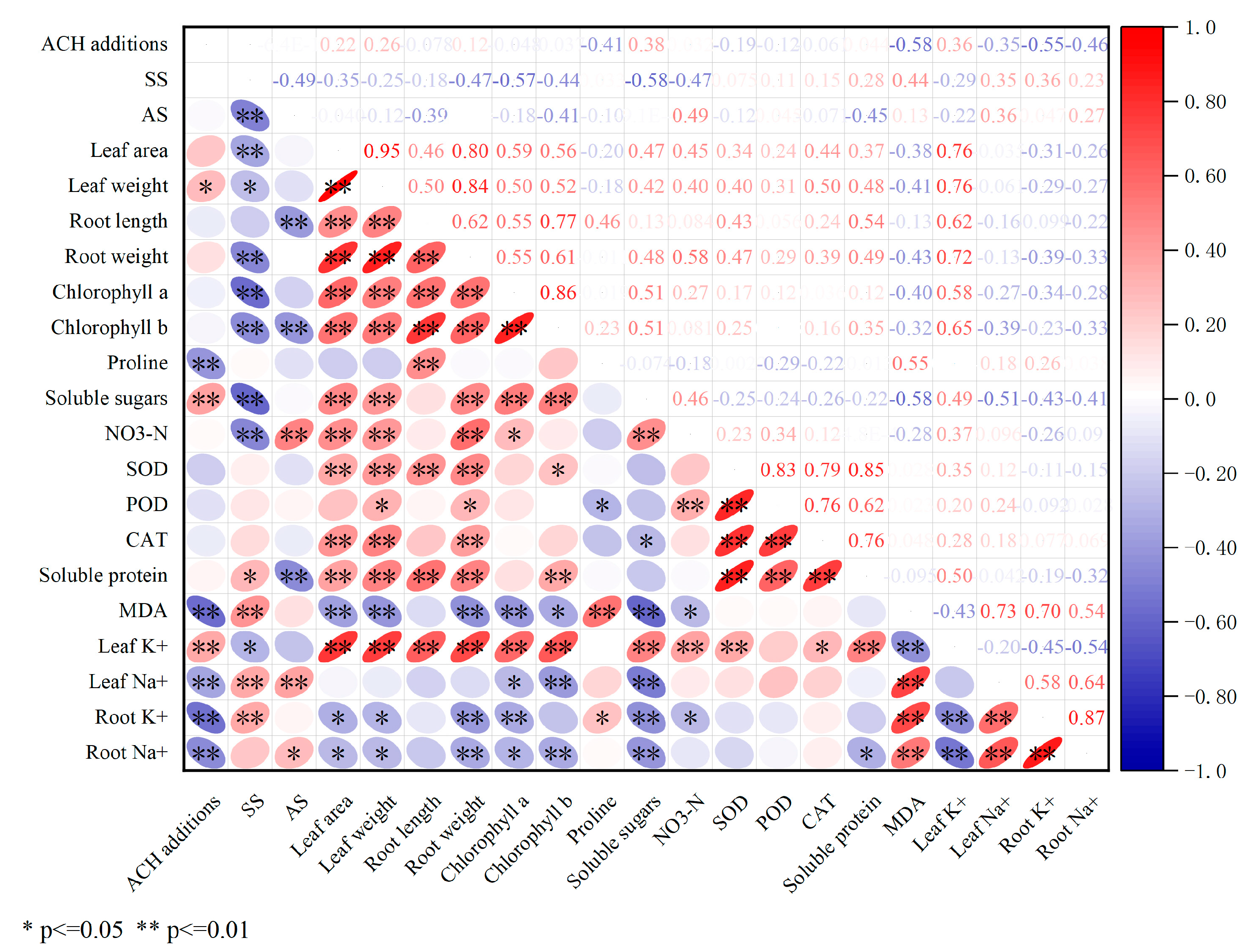 Plants 14 03330 g009 Plants 14 03330 g009