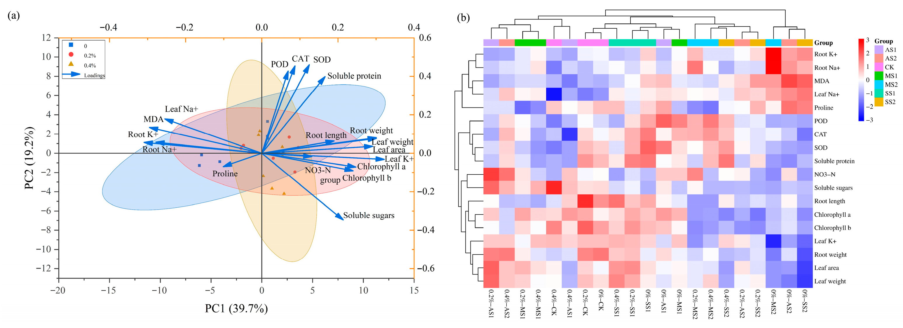 Plants 14 03330 g010 Plants 14 03330 g010