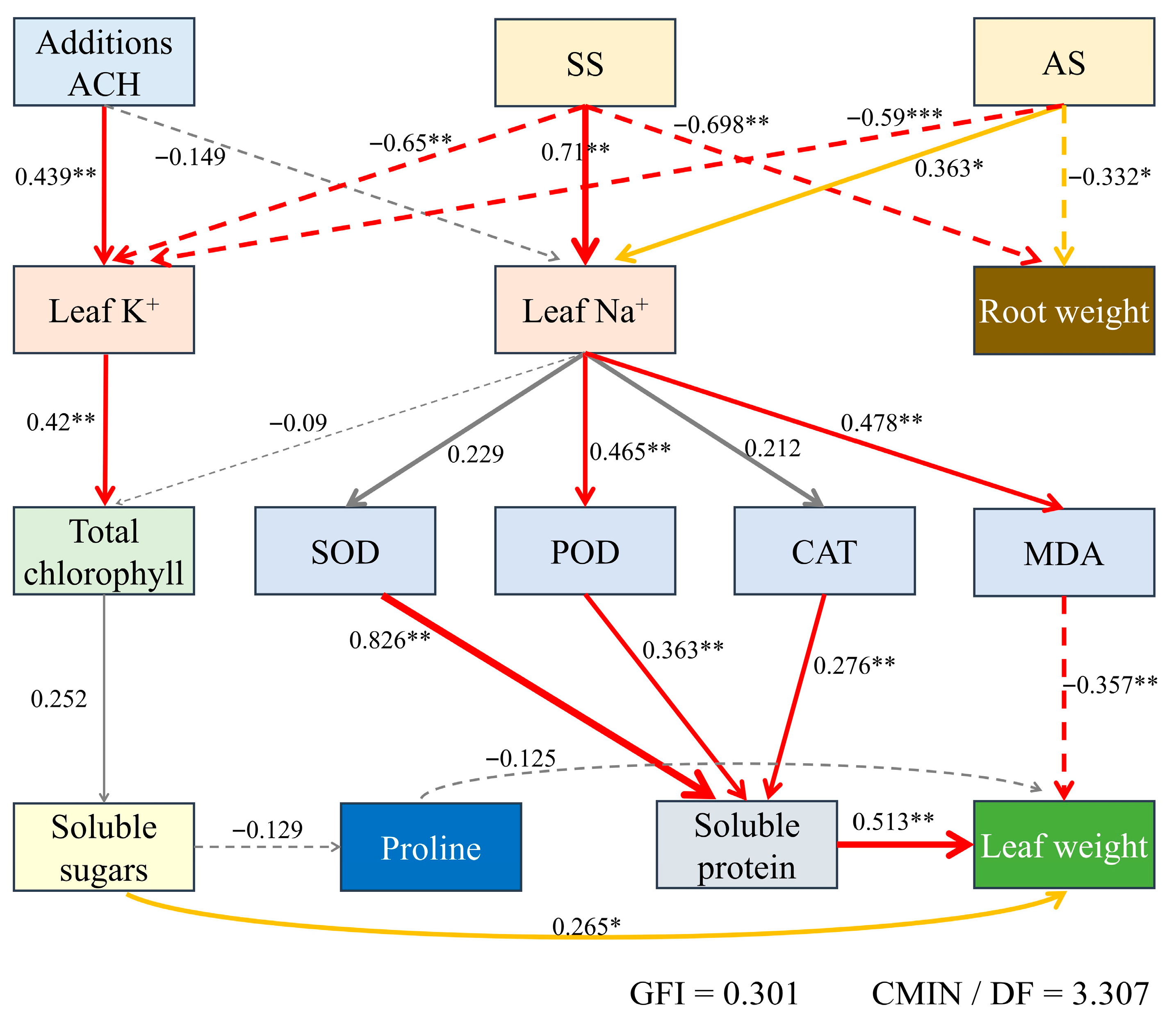 Plants 14 03330 g011 Plants 14 03330 g011