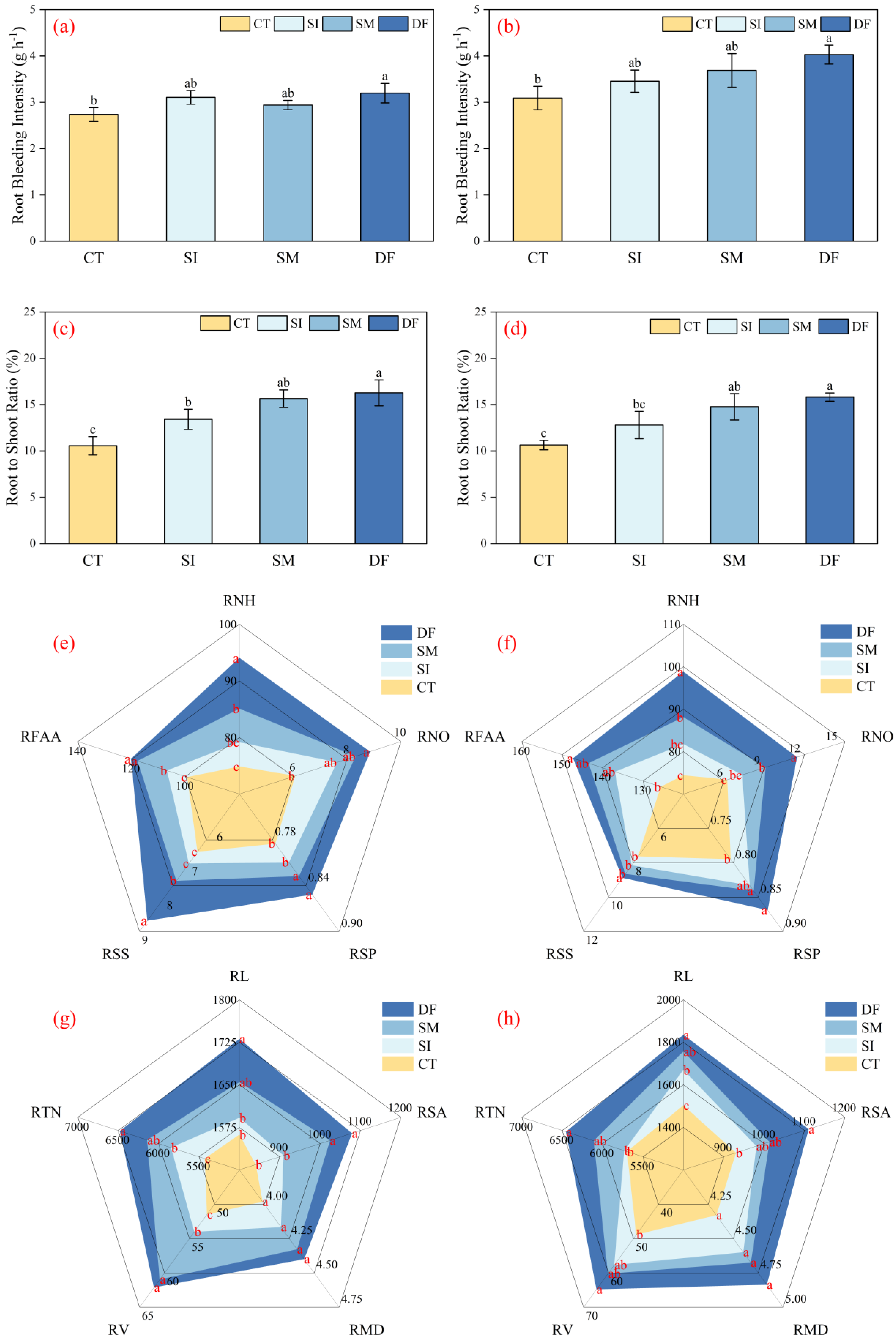 Plants 14 03331 g001 Plants 14 03331 g001