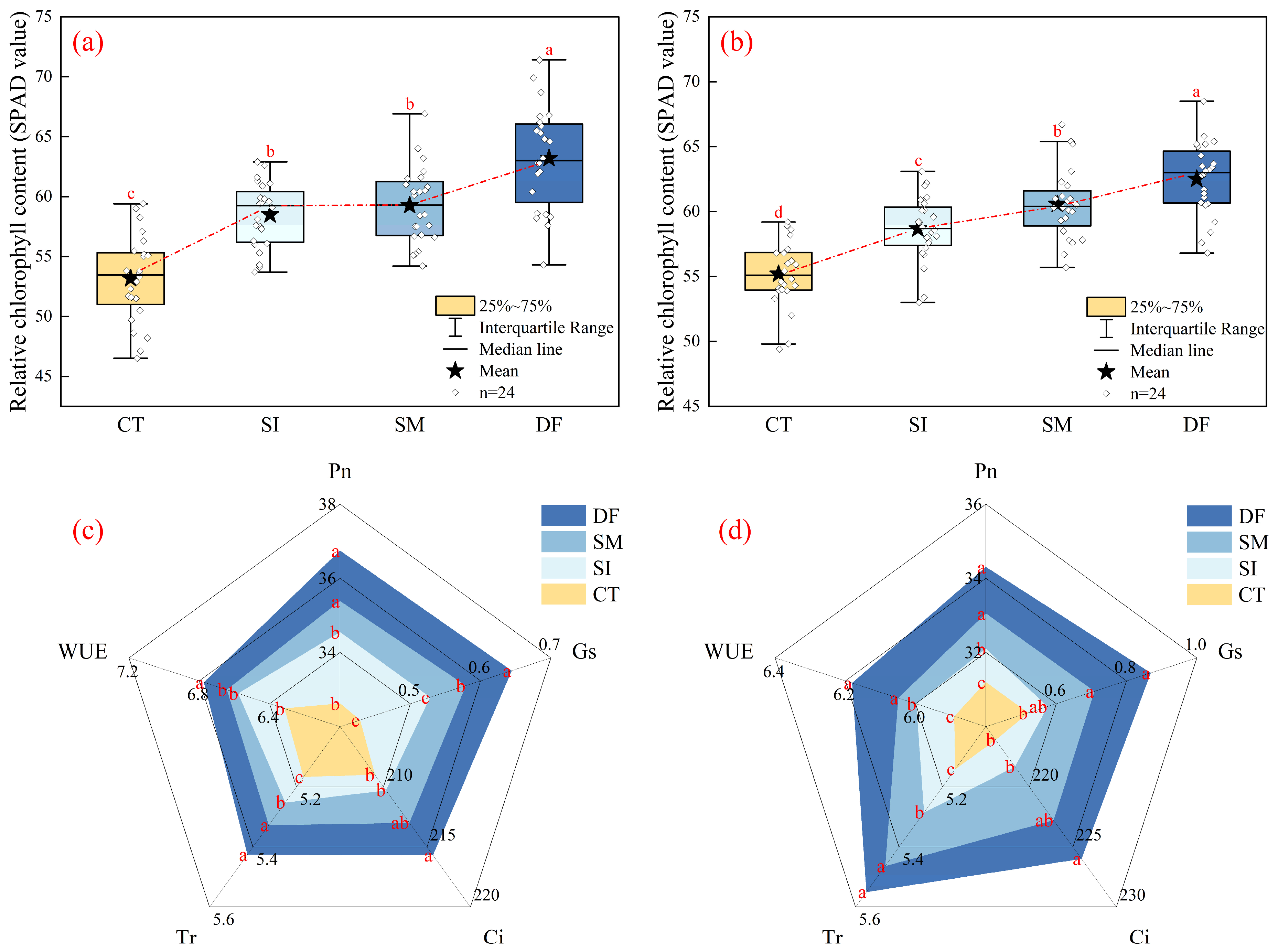 Plants 14 03331 g002 Plants 14 03331 g002
