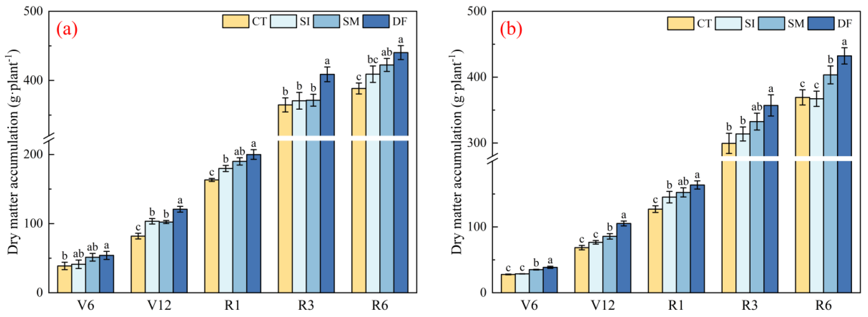 Plants 14 03331 g004 Plants 14 03331 g004
