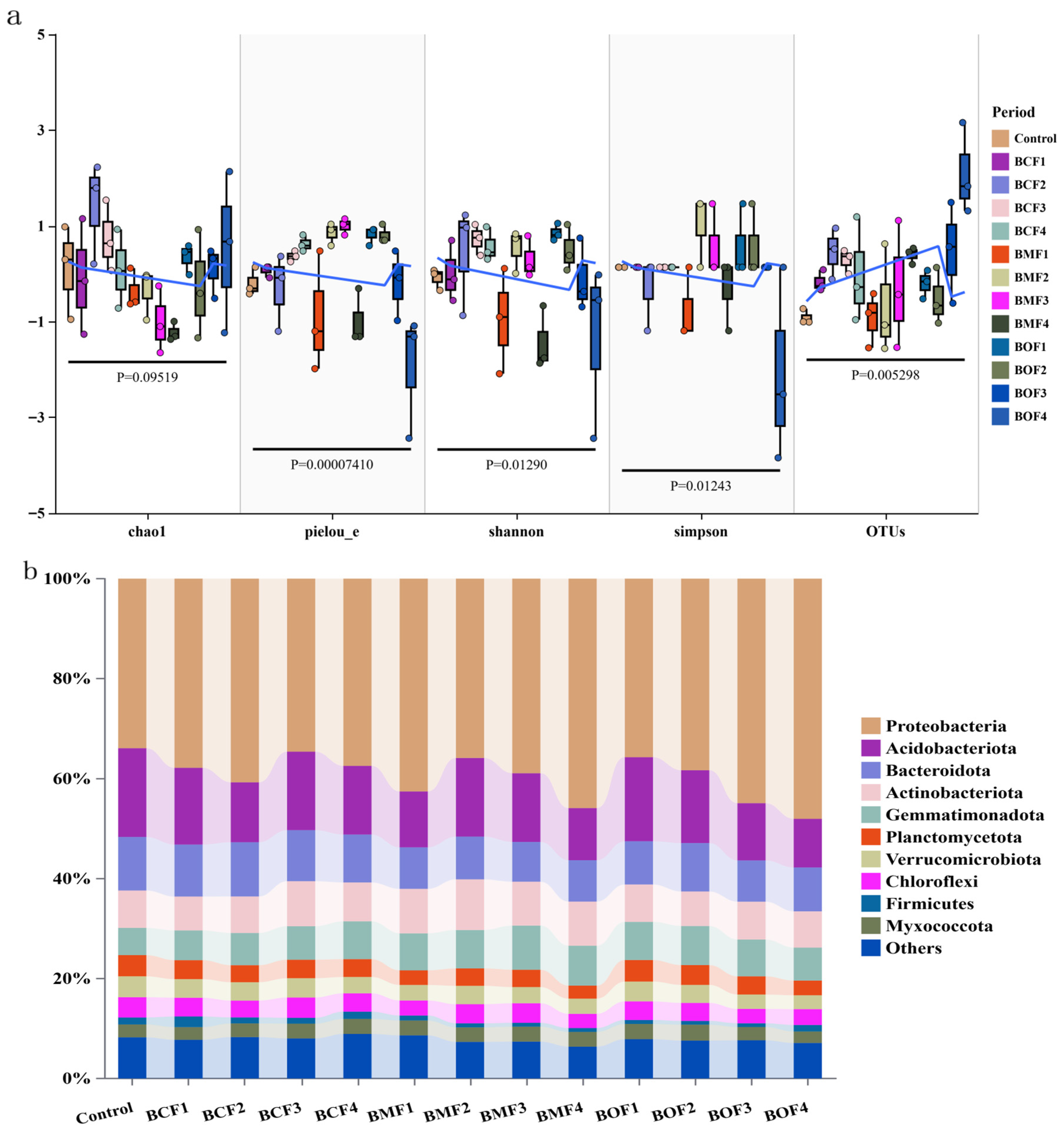 Plants 14 03333 g001a
