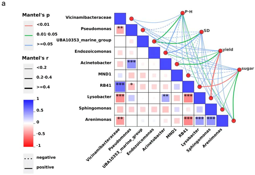 Plants 14 03333 g002a