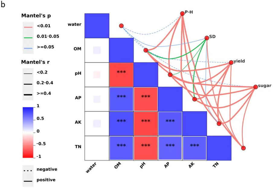 Plants 14 03333 g002b