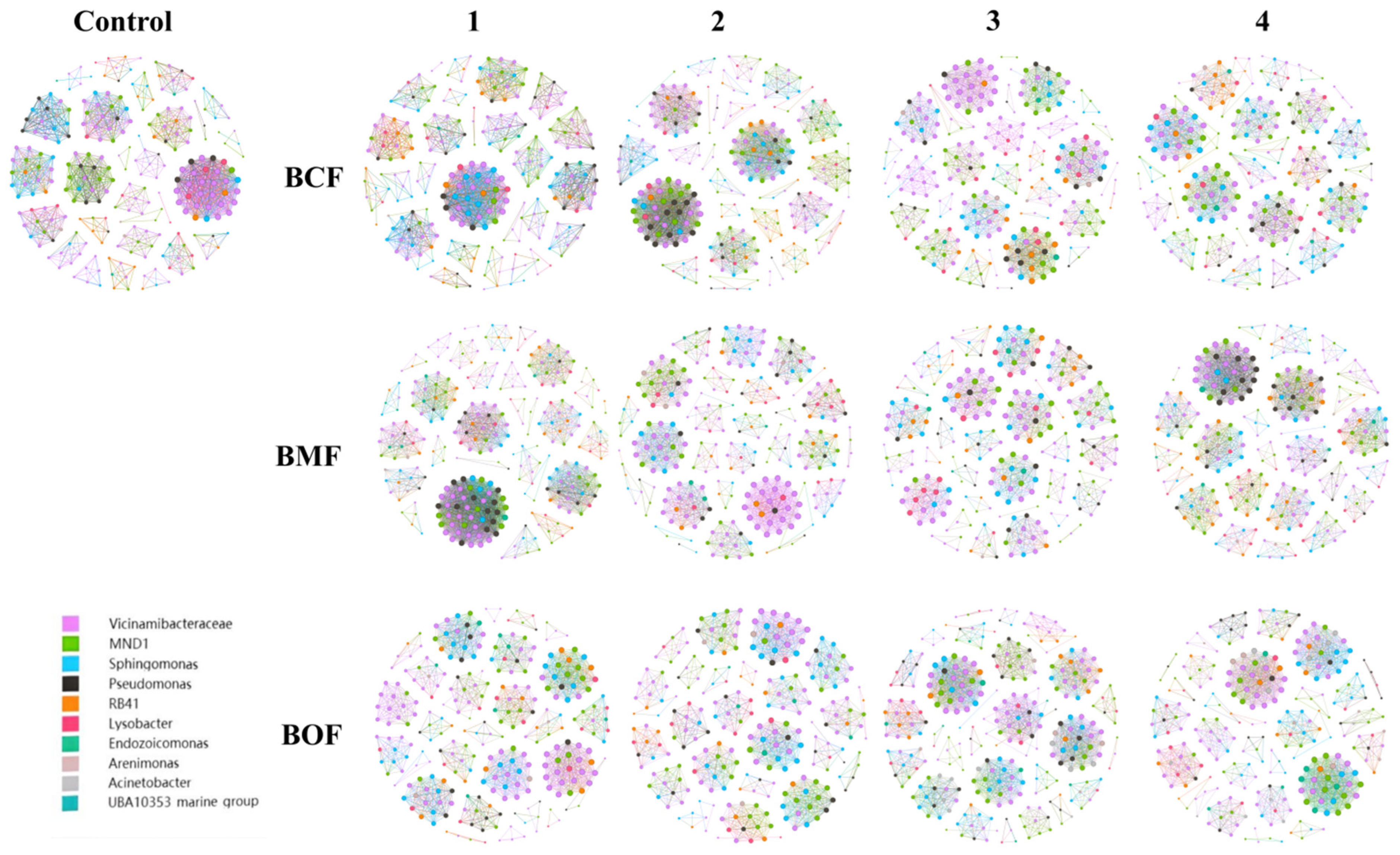 Plants 14 03333 g003