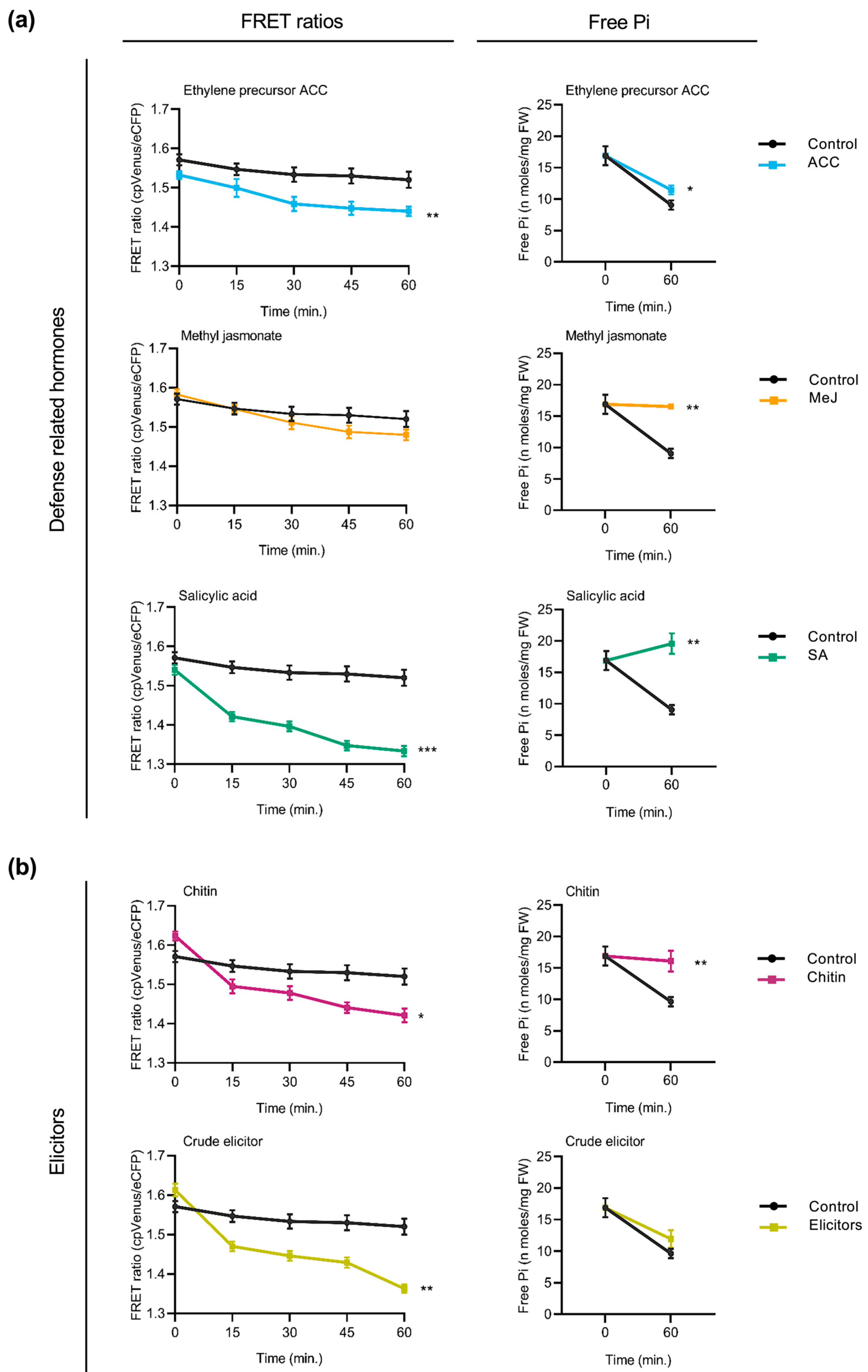 Plants 14 03334 g005