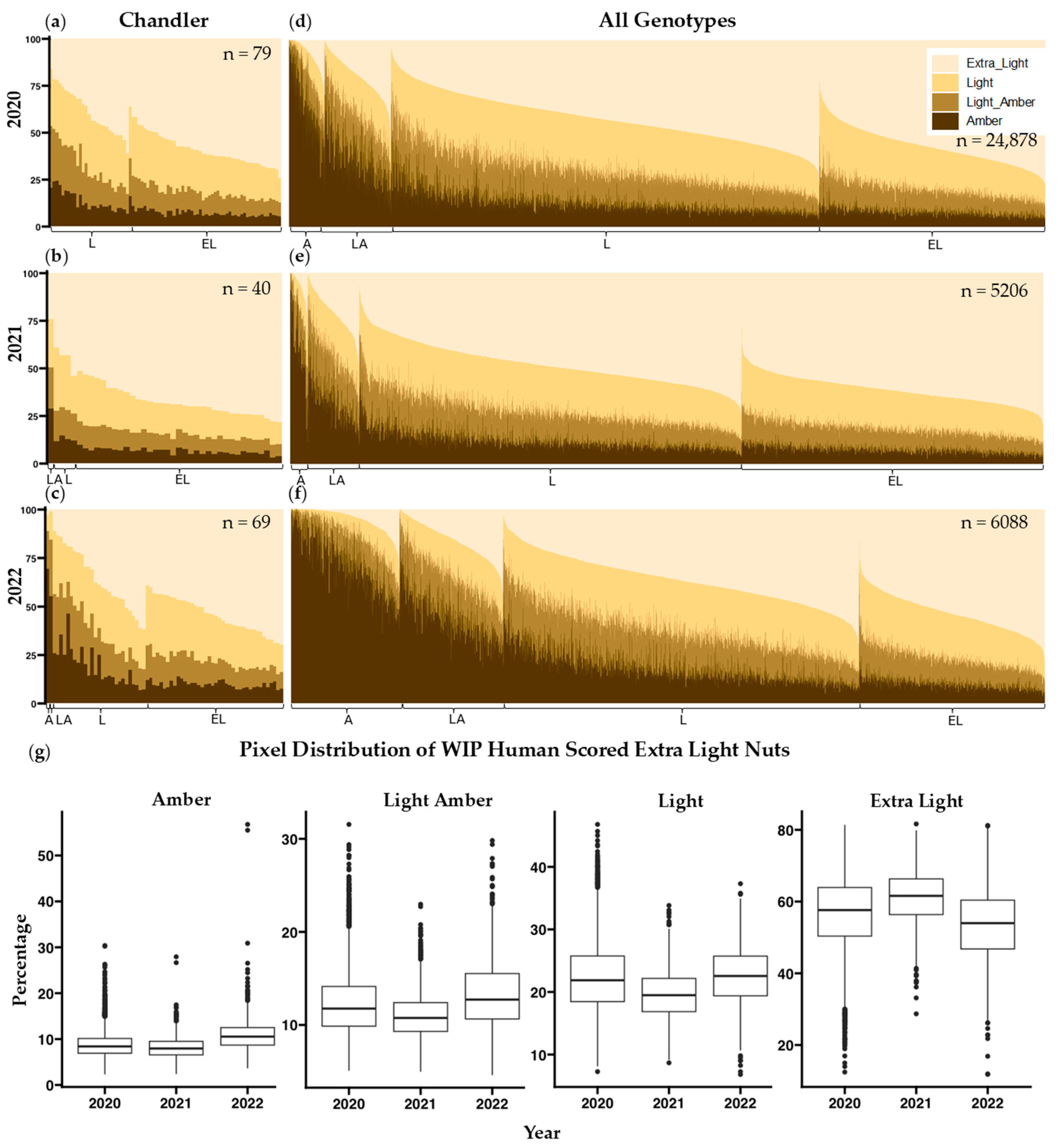 Plants 14 03335 g003